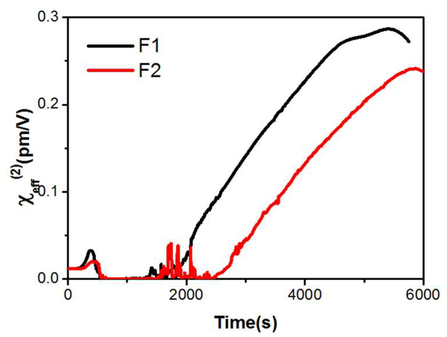 Applsci 09 02176 g005
