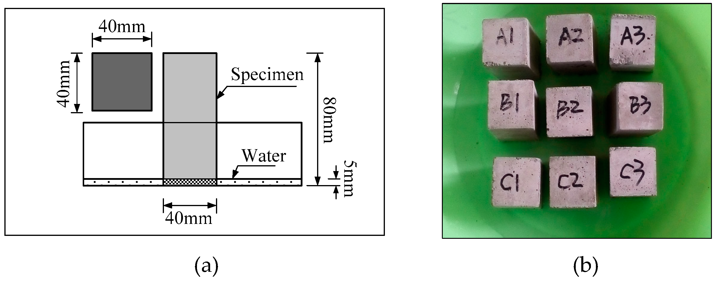 Applsci 09 02178 g003 Applsci 09 02178 g003