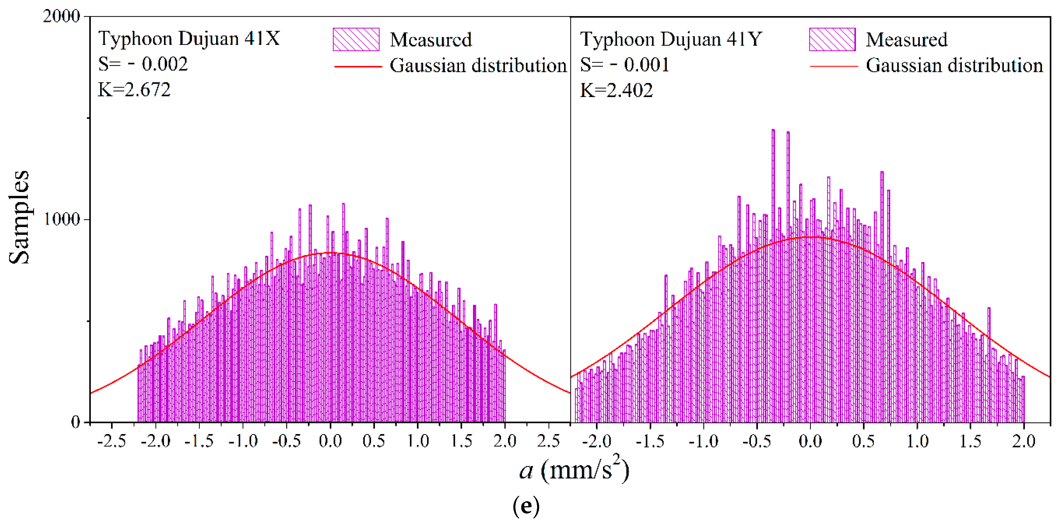 Applsci 09 02180 g008c Applsci 09 02180 g008c