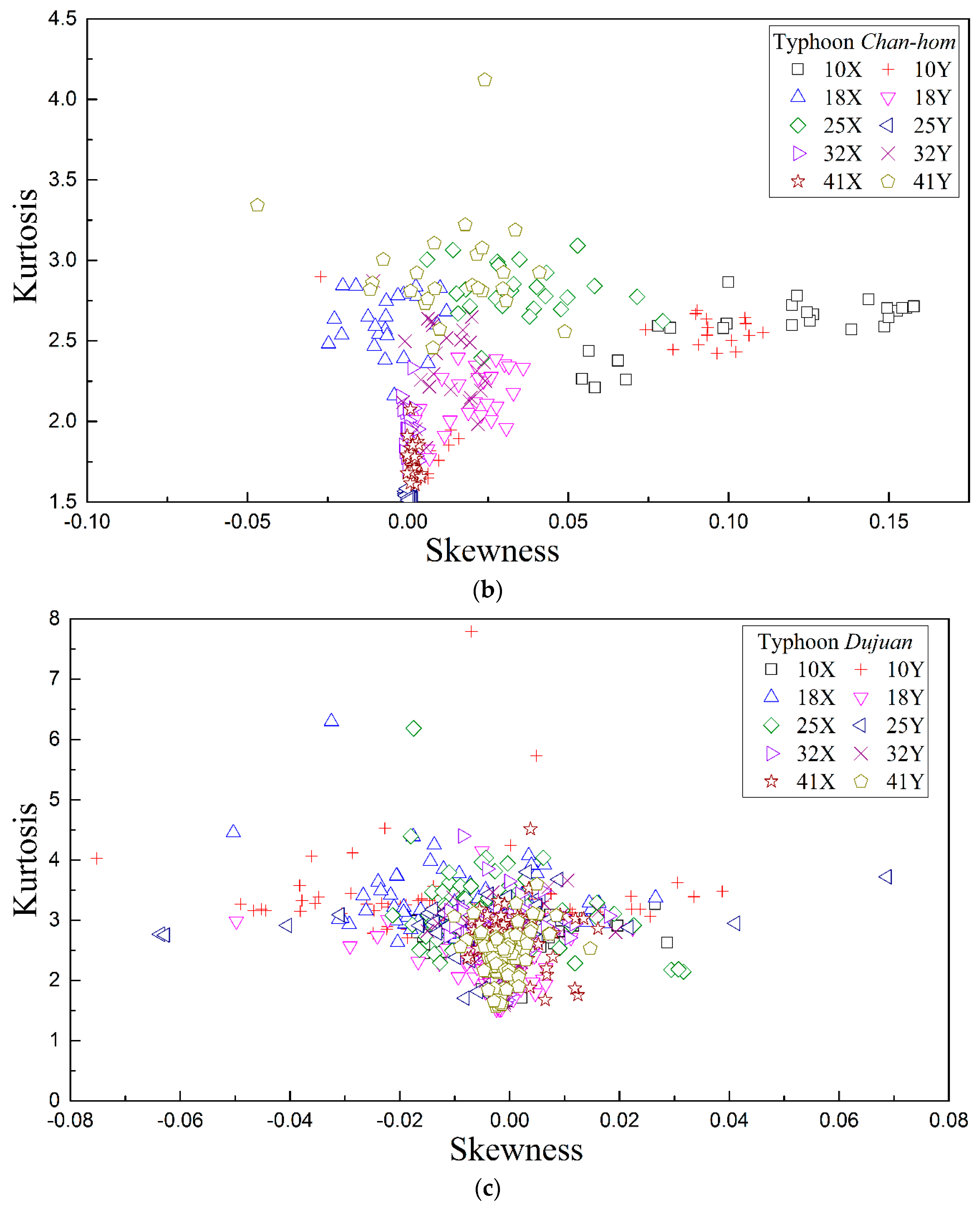 Applsci 09 02180 g009b Applsci 09 02180 g009b
