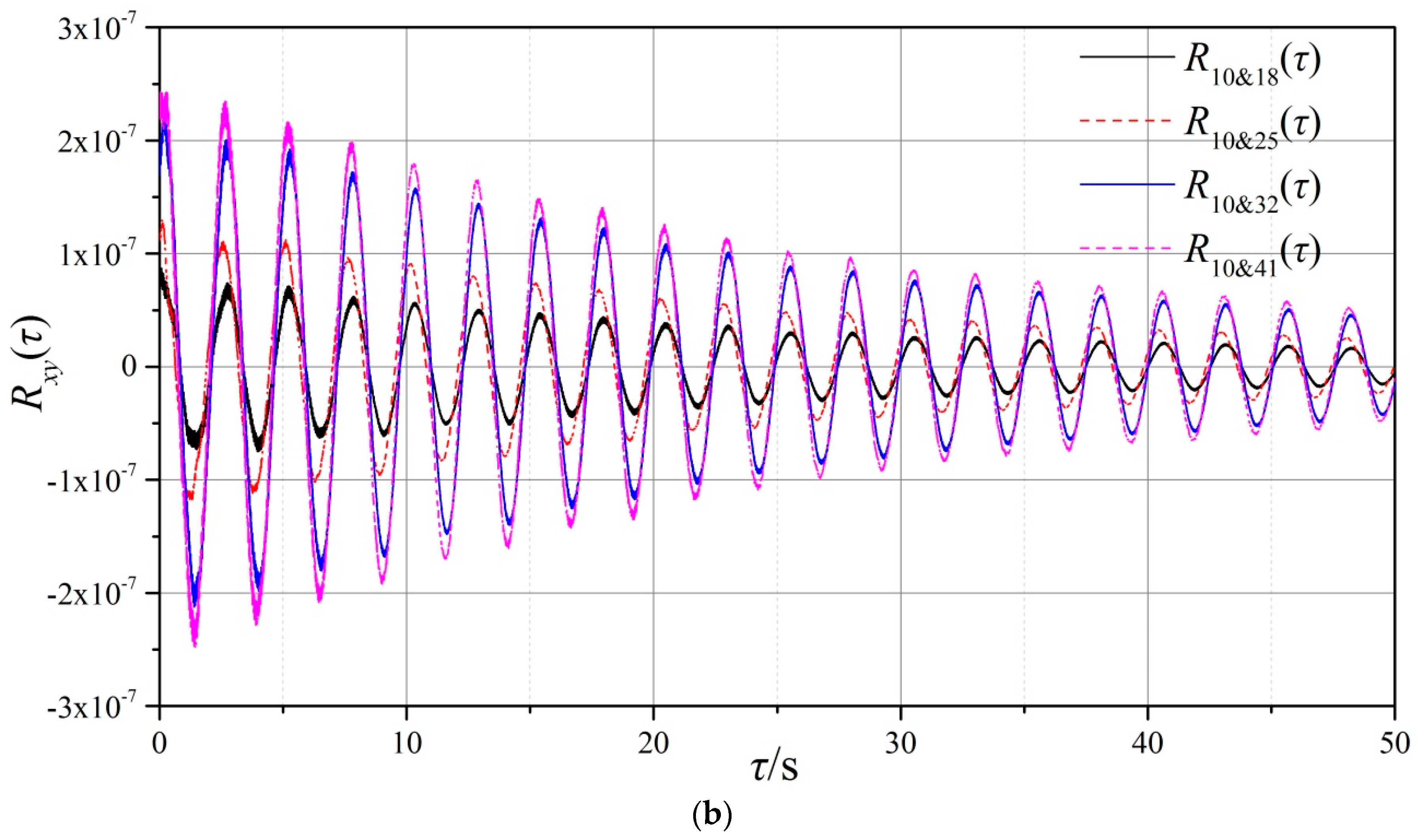 Applsci 09 02180 g012b Applsci 09 02180 g012b
