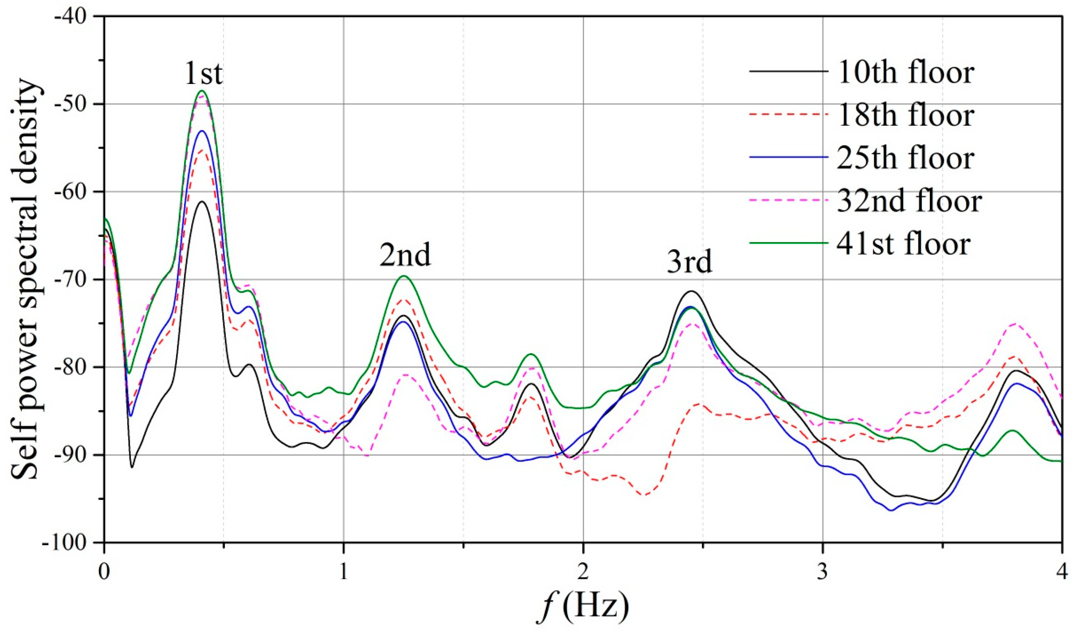 Applsci 09 02180 g013 Applsci 09 02180 g013
