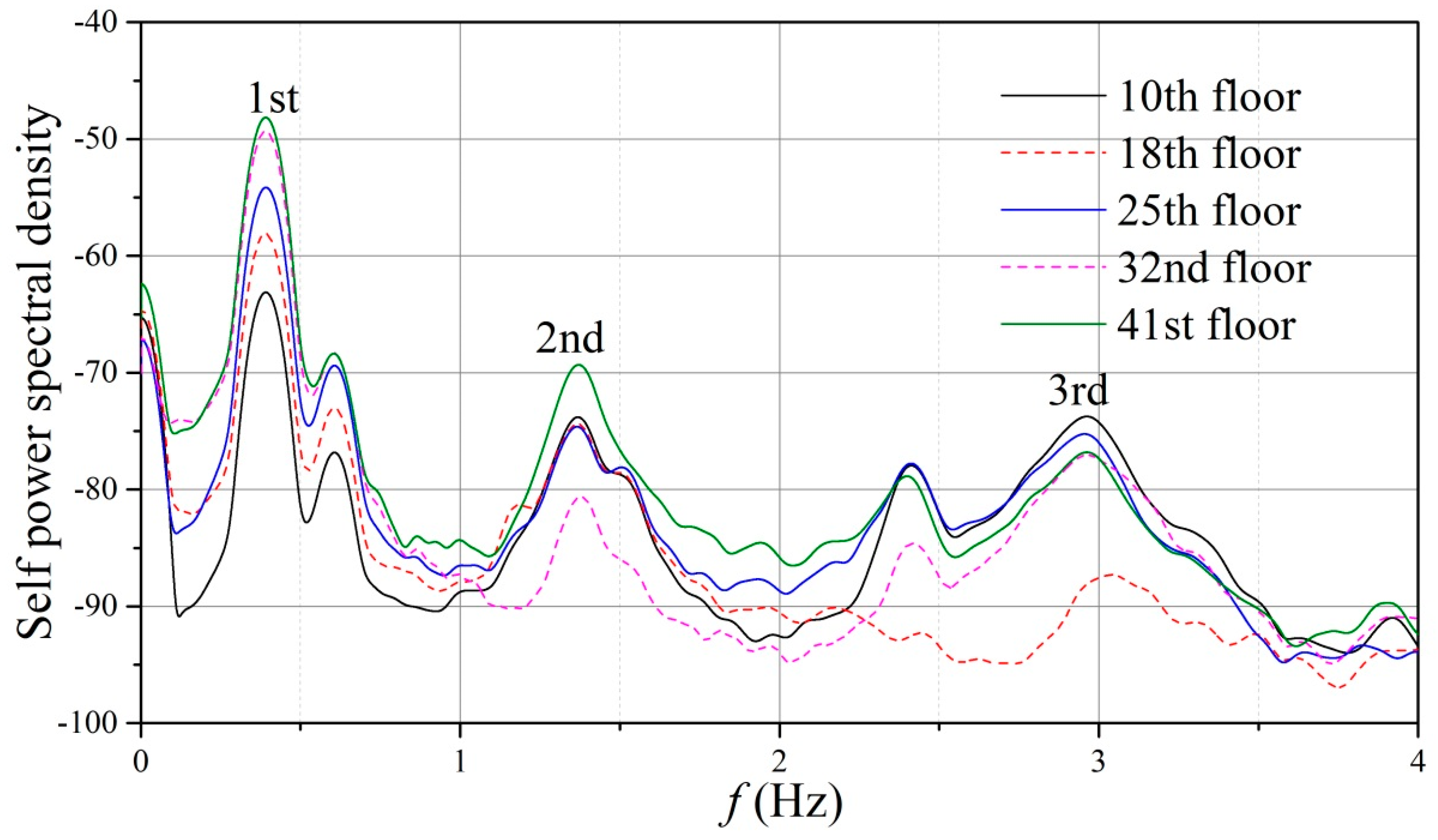 Applsci 09 02180 g014 Applsci 09 02180 g014