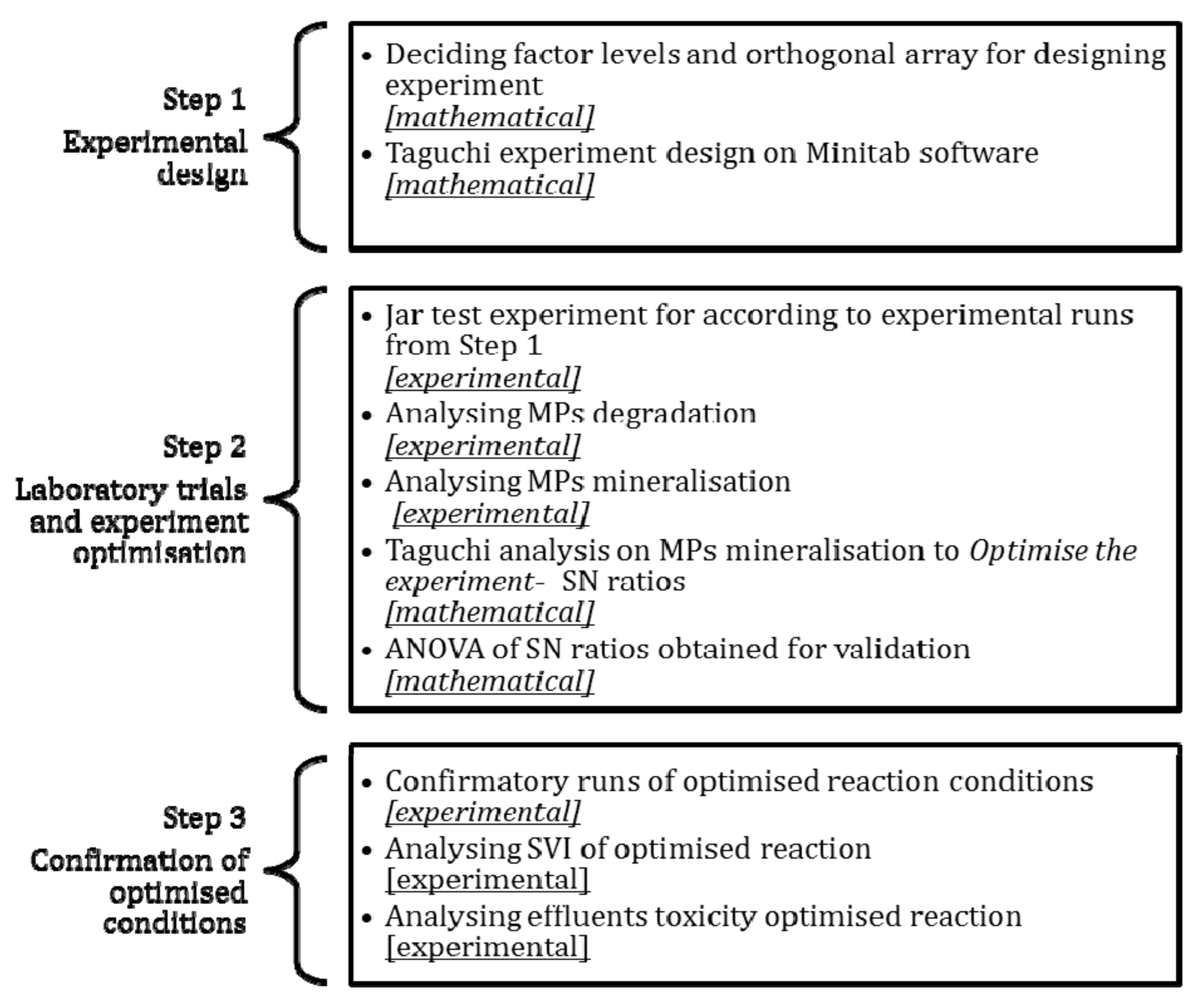 Applsci 09 02181 g001 Applsci 09 02181 g001