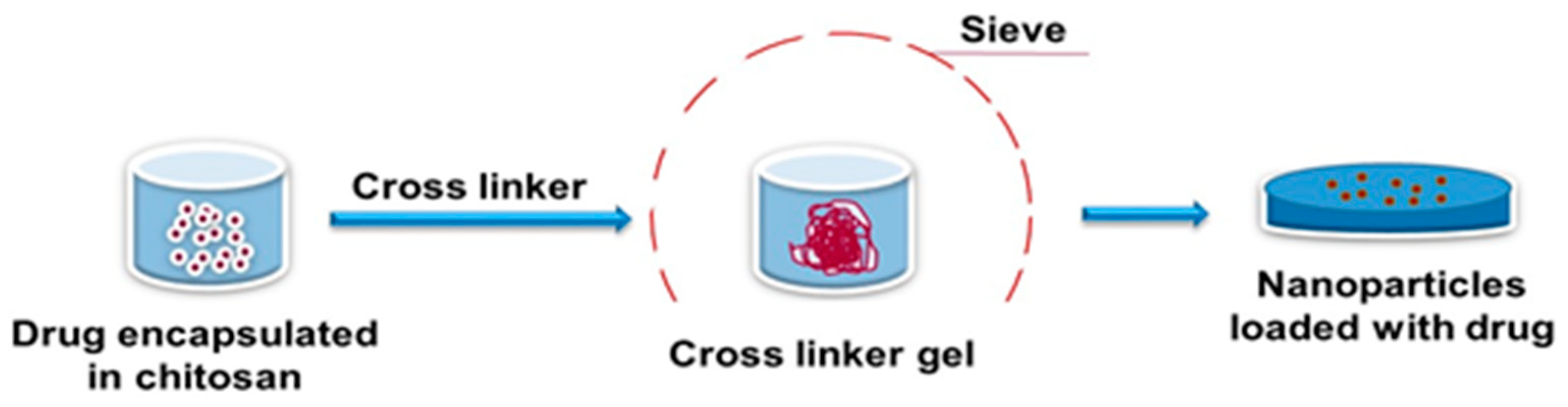 Applsci 09 02193 g005 Applsci 09 02193 g005