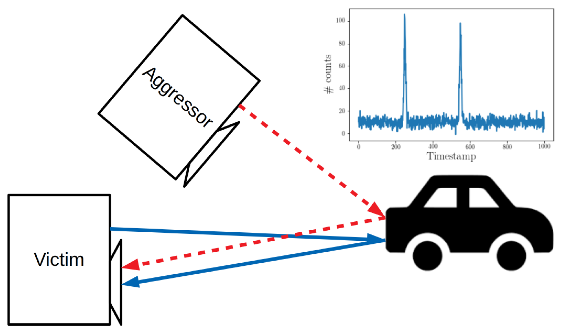 Applsci 09 02206 g003