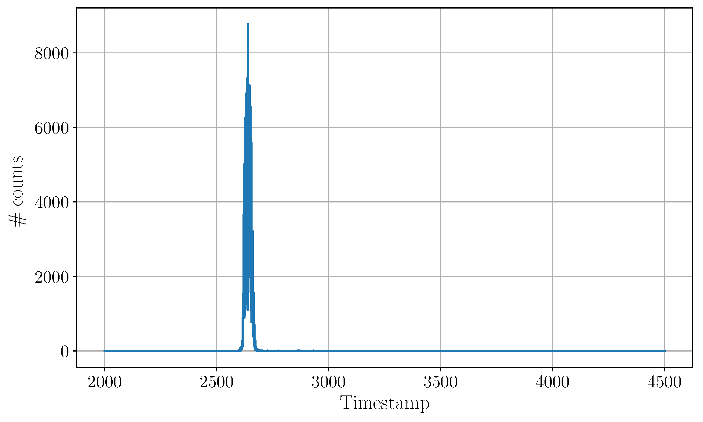 Applsci 09 02206 g007