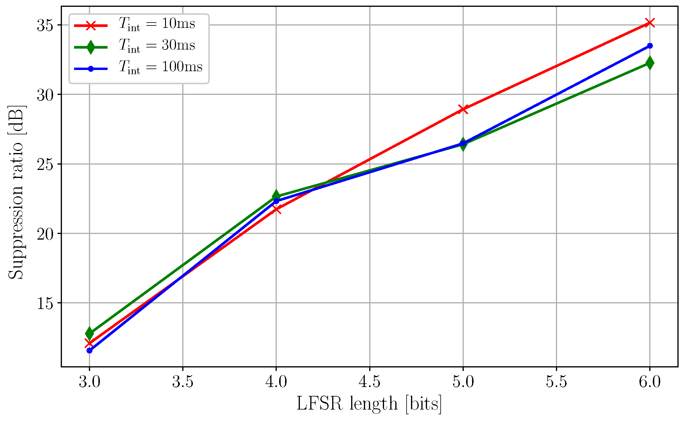 Applsci 09 02206 g009
