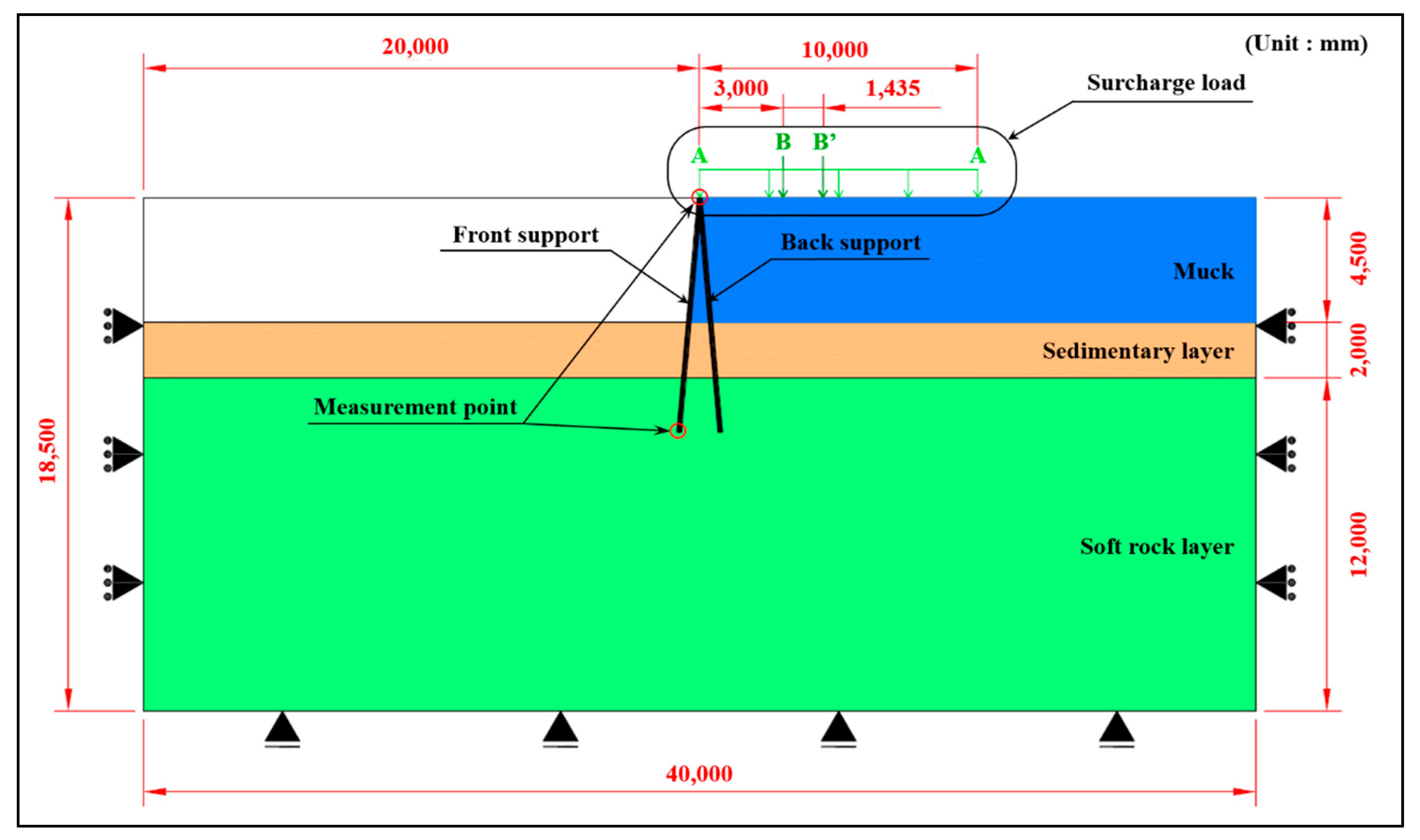 Applsci 09 02213 g004 Applsci 09 02213 g004