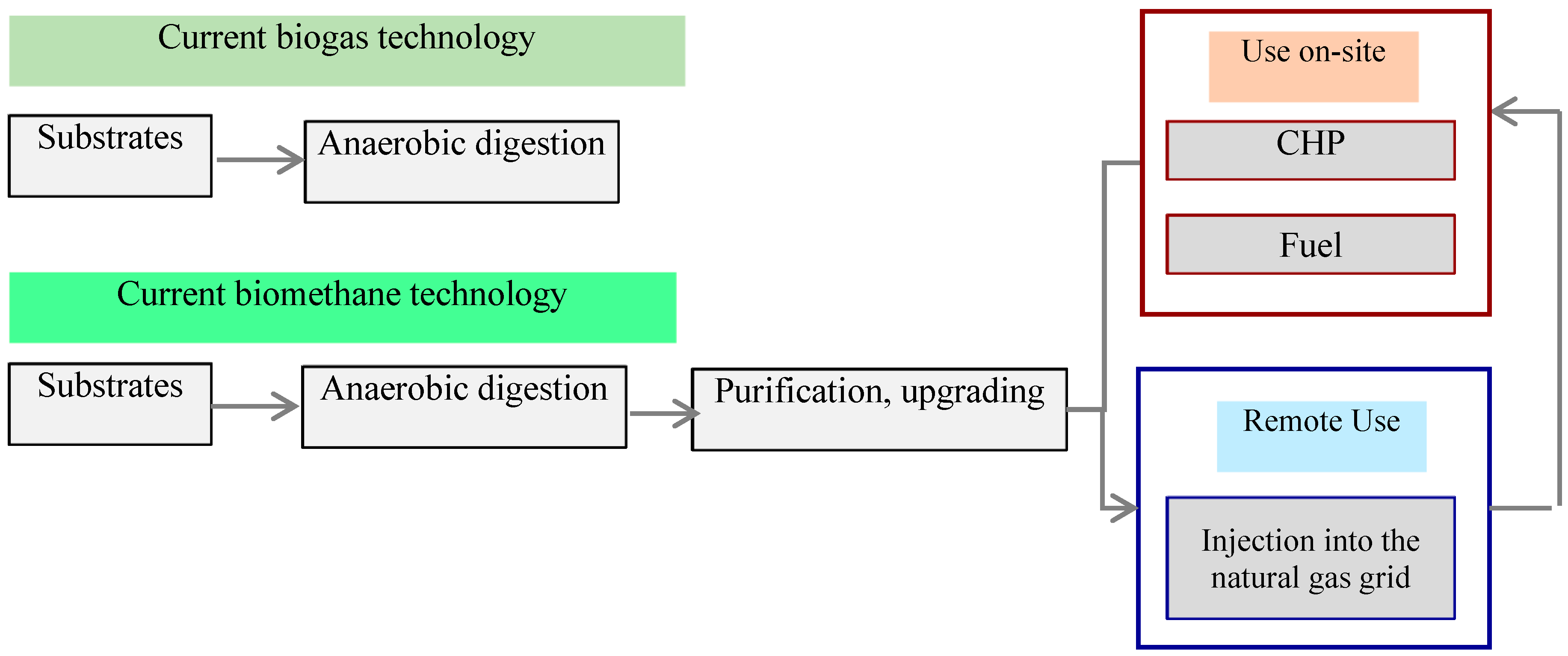 Applsci 09 02221 g001