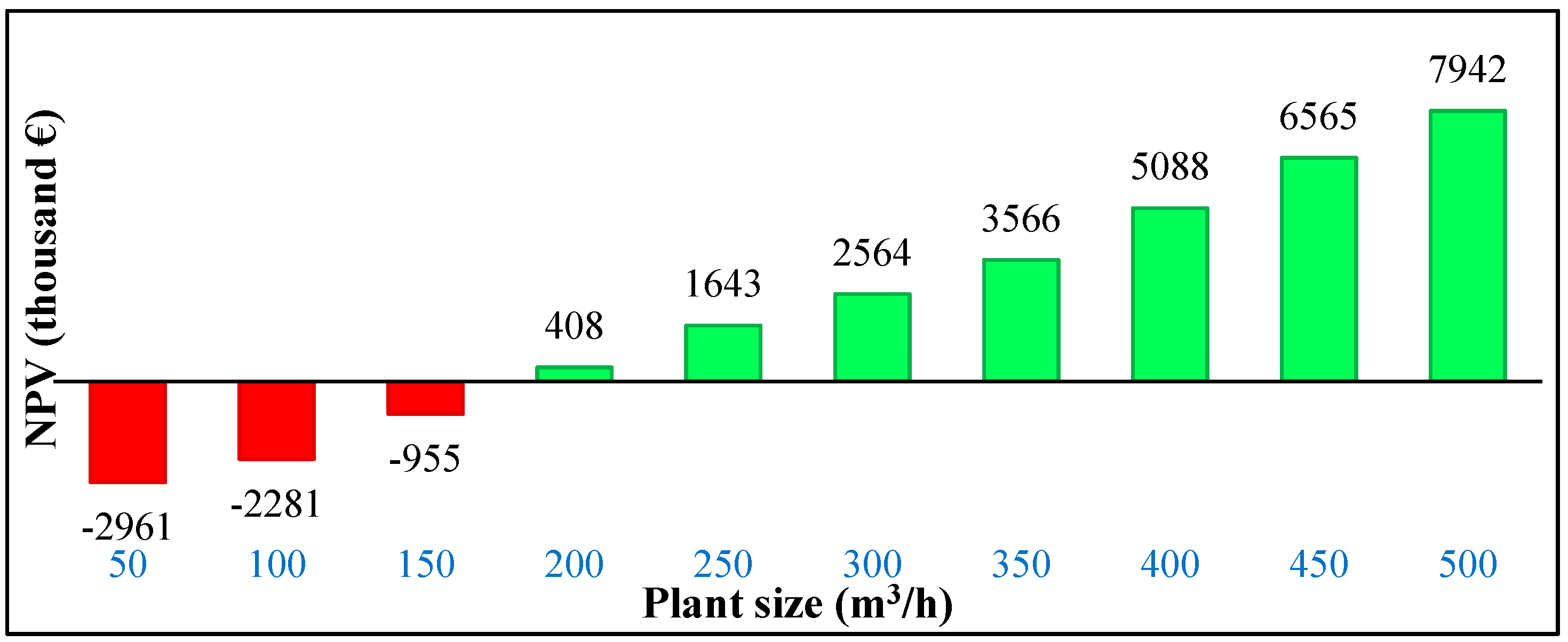 Applsci 09 02221 g003