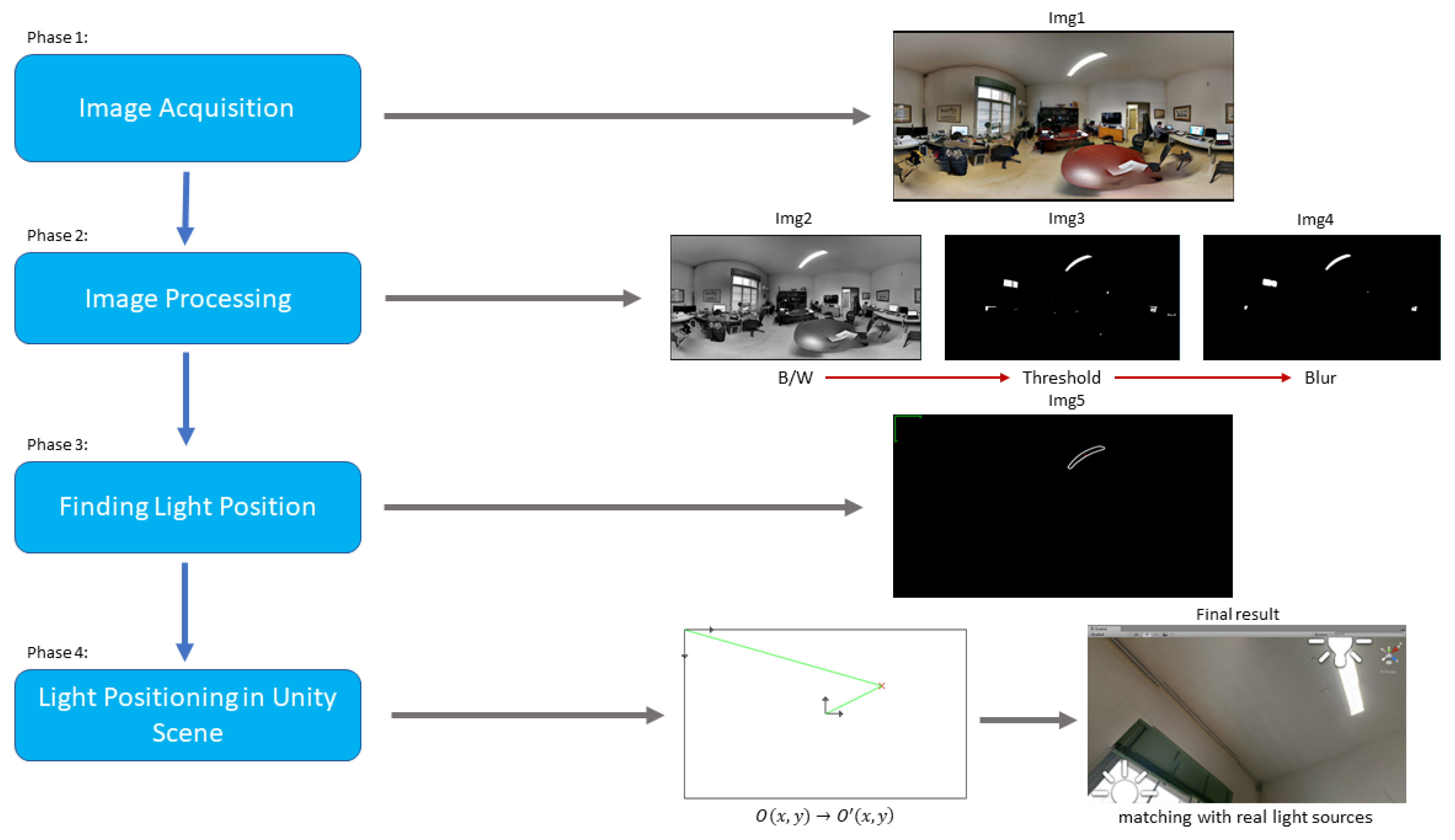 Applsci 09 02225 g002