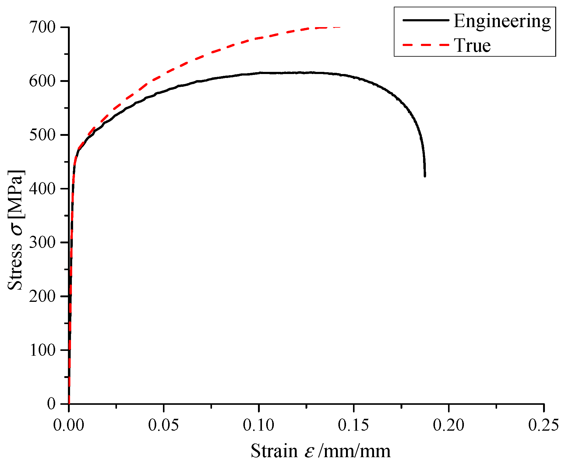 Applsci 09 02227 g005 Applsci 09 02227 g005
