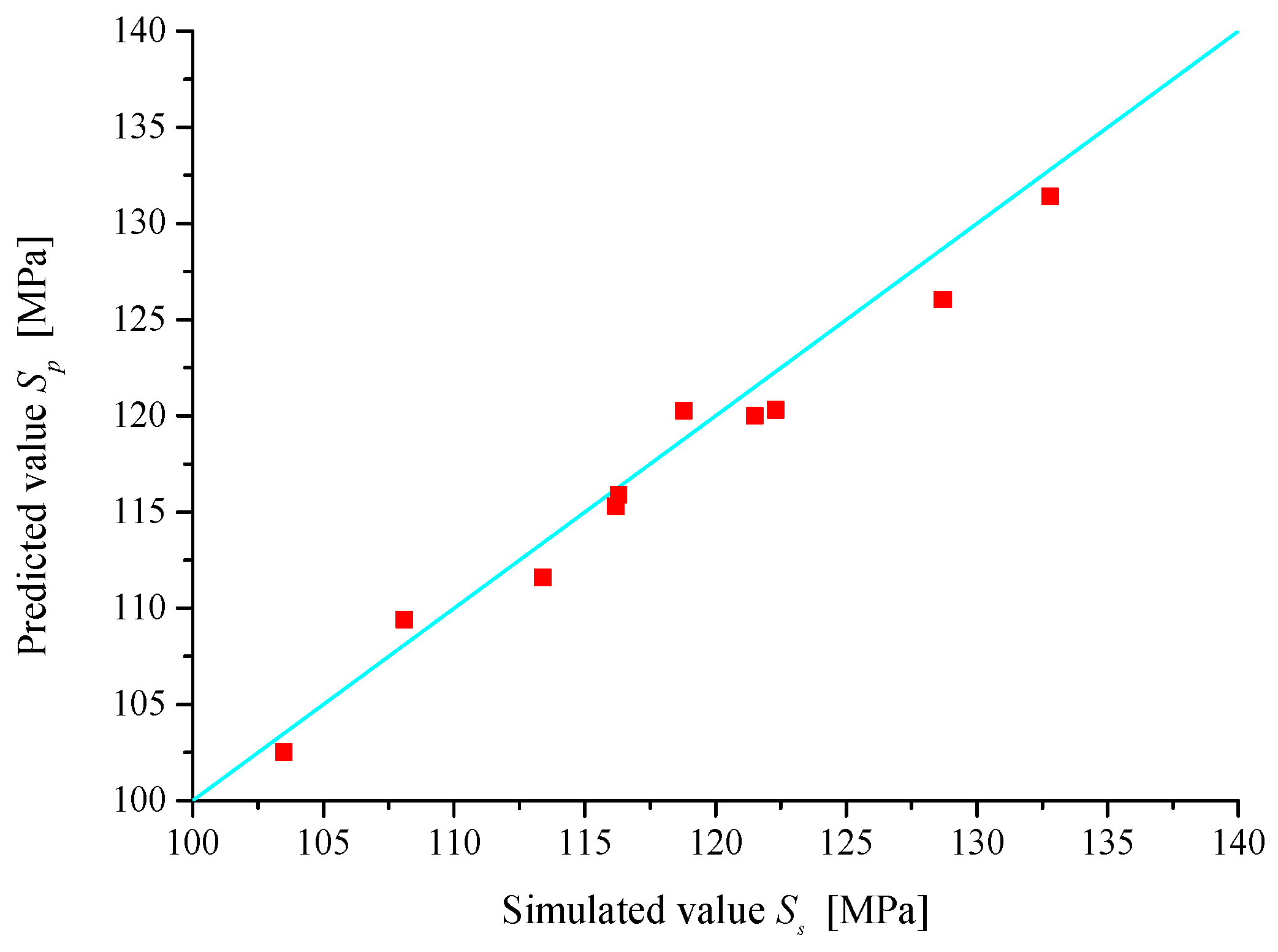 Applsci 09 02227 g017 Applsci 09 02227 g017