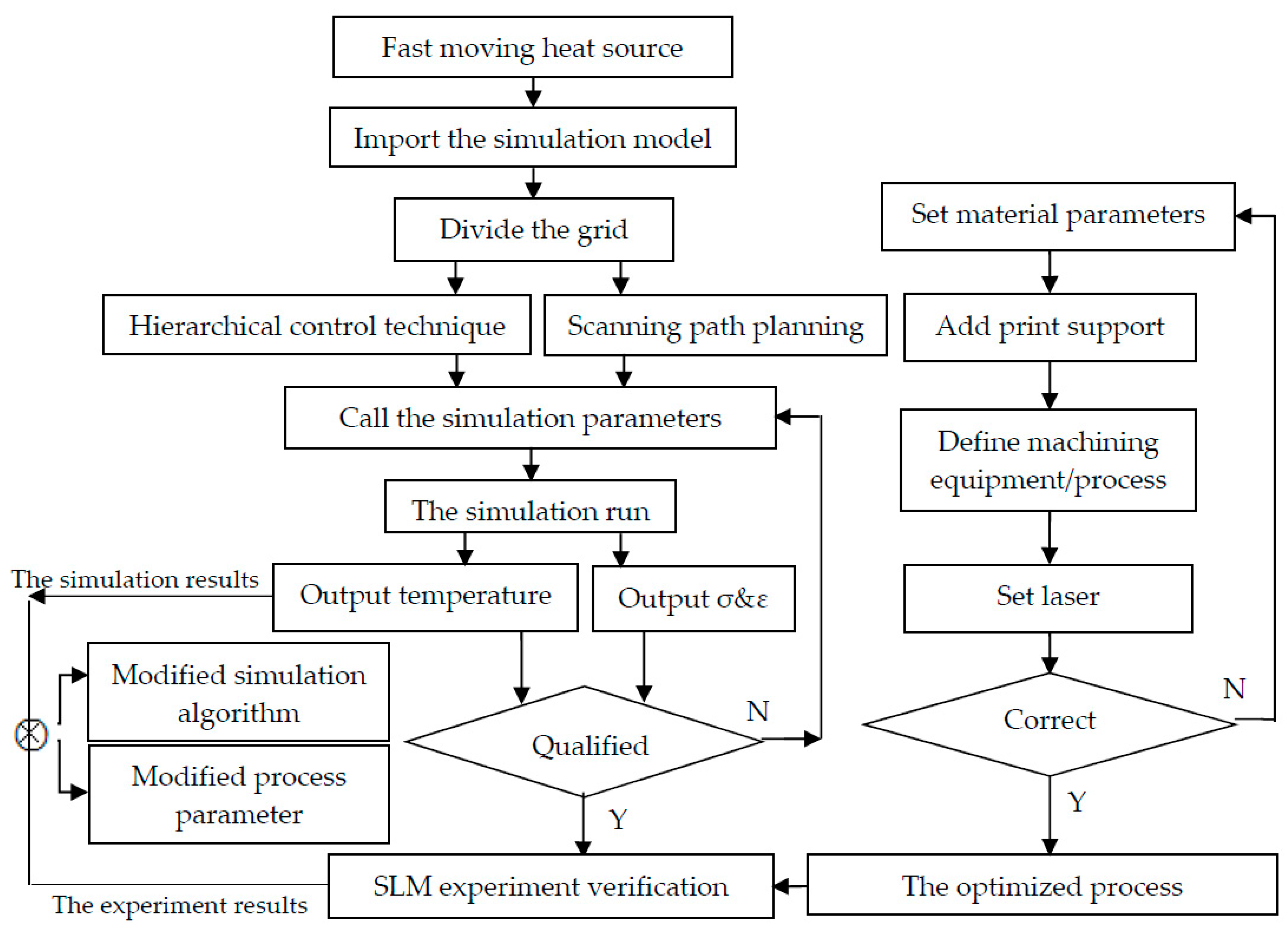 Applsci 09 02231 g002