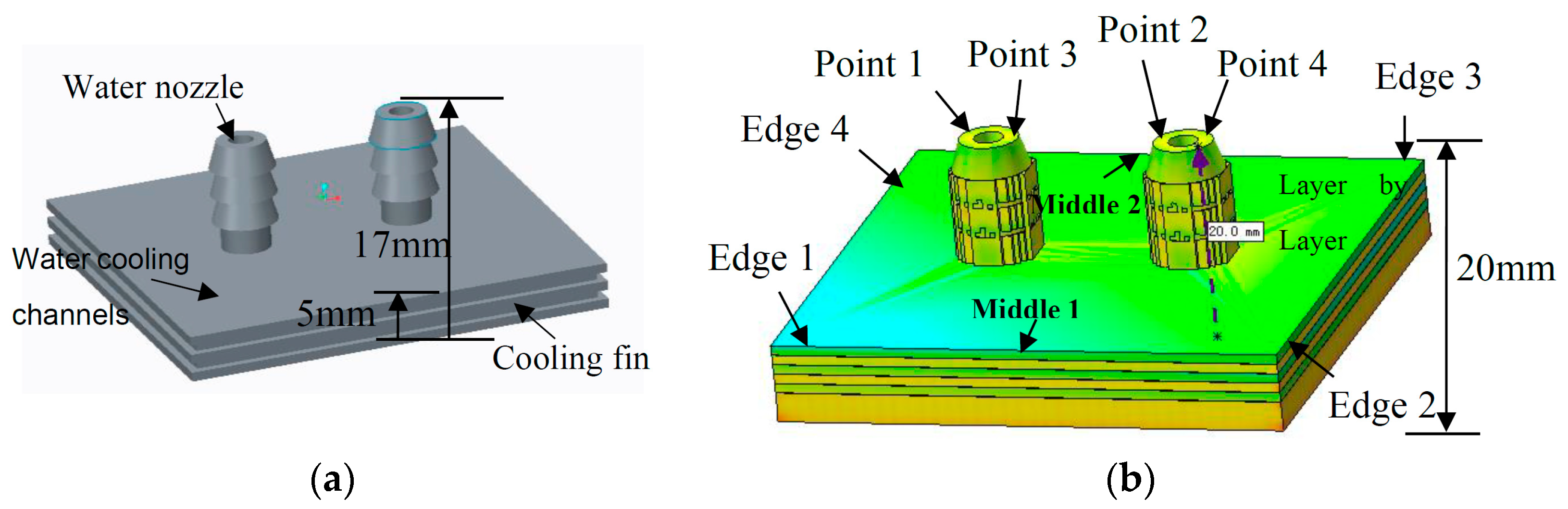 Applsci 09 02231 g003