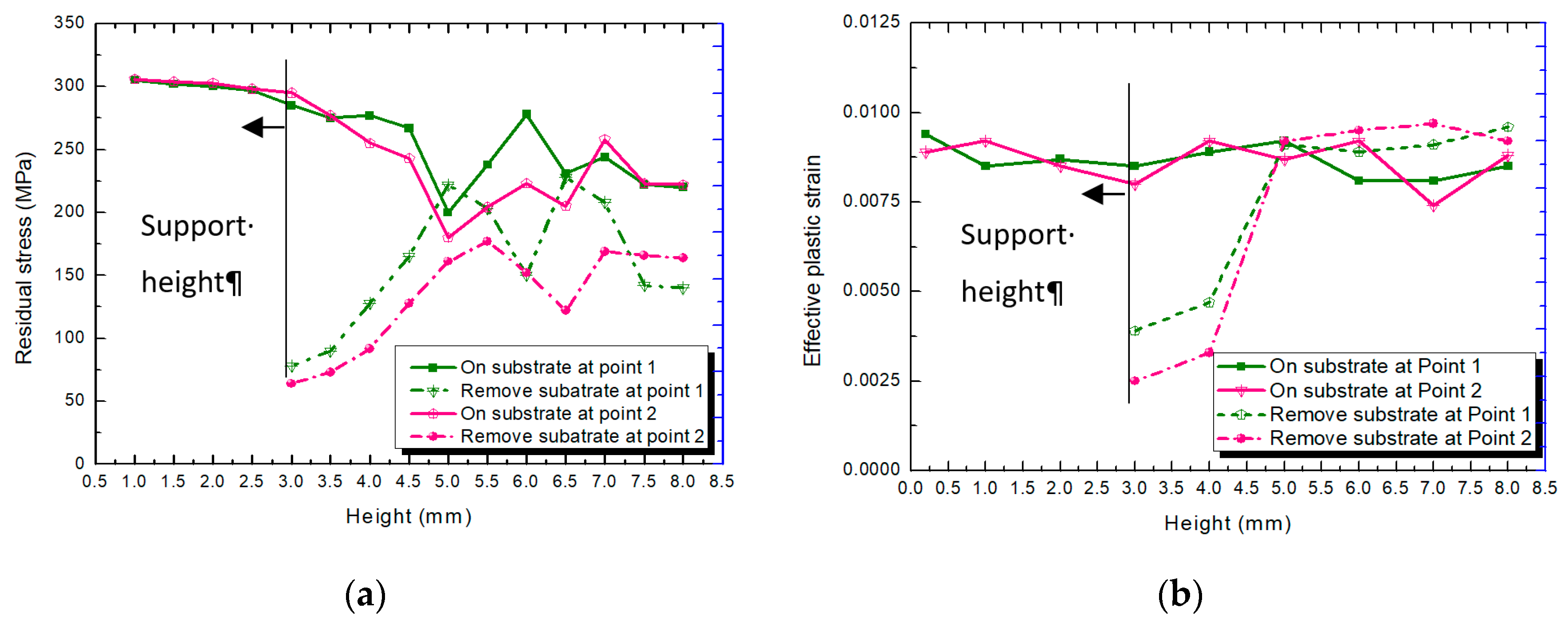 Applsci 09 02231 g006