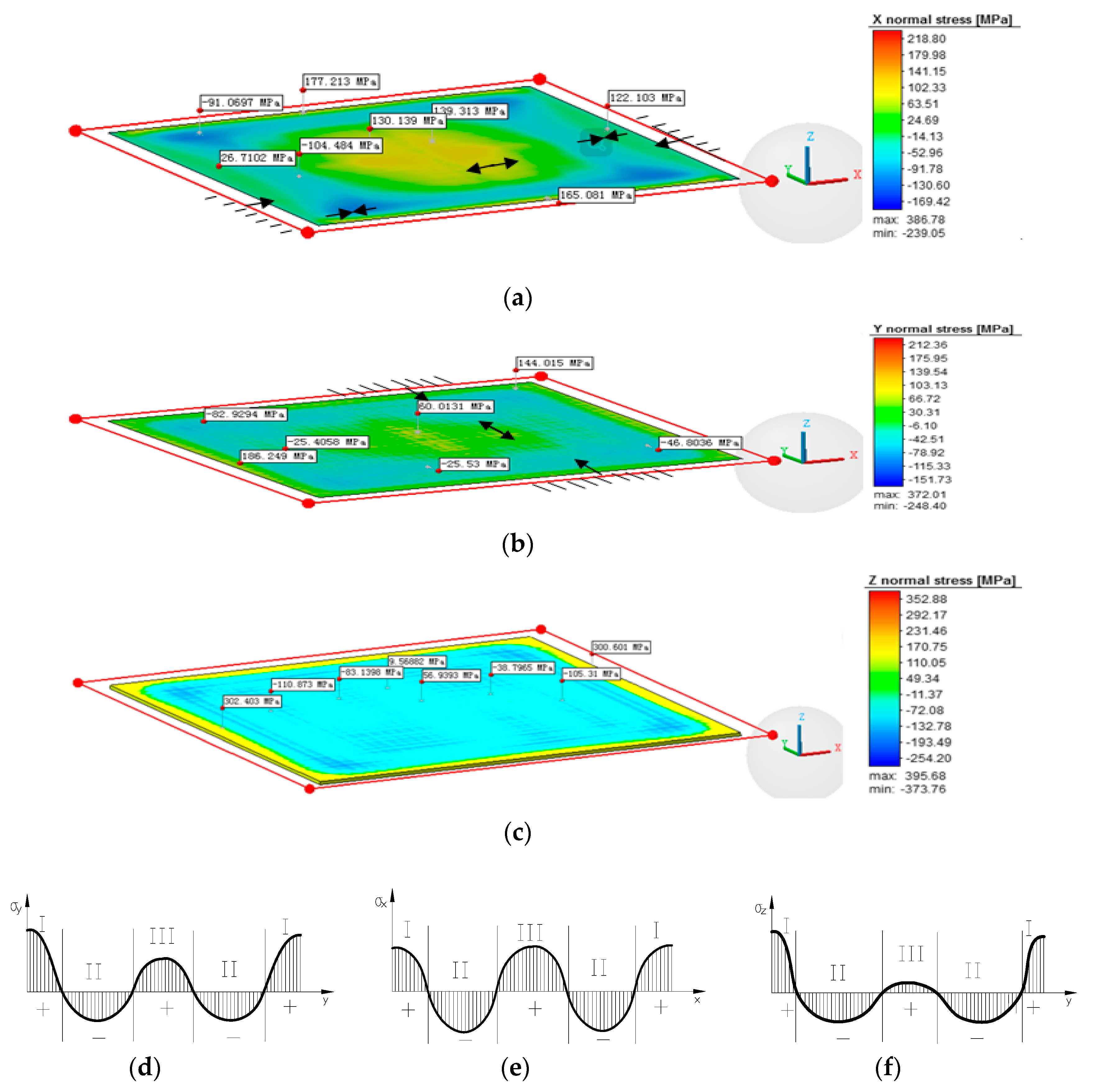 Applsci 09 02231 g007