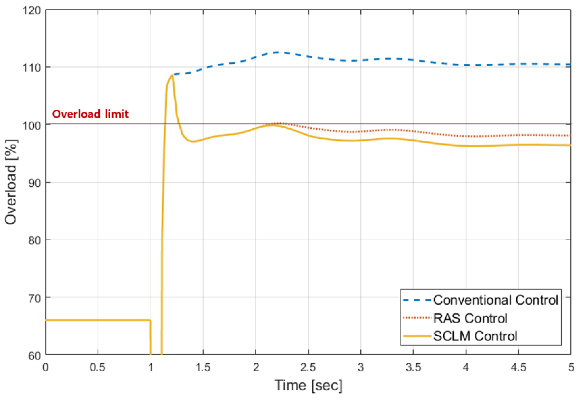 Applsci 09 02234 g011 Applsci 09 02234 g011