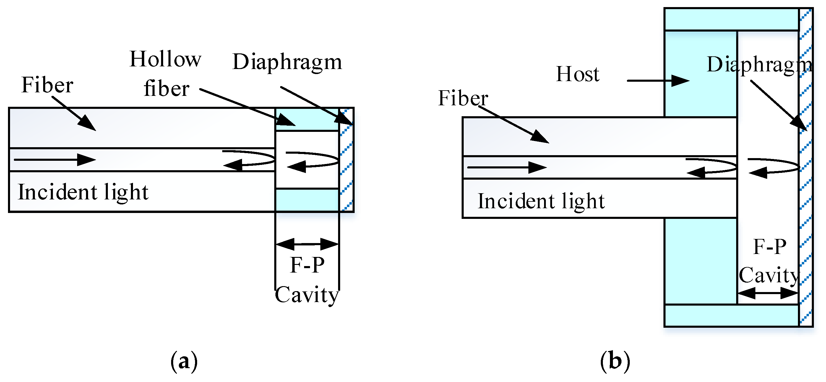 Applsci 09 02241 g001 Applsci 09 02241 g001