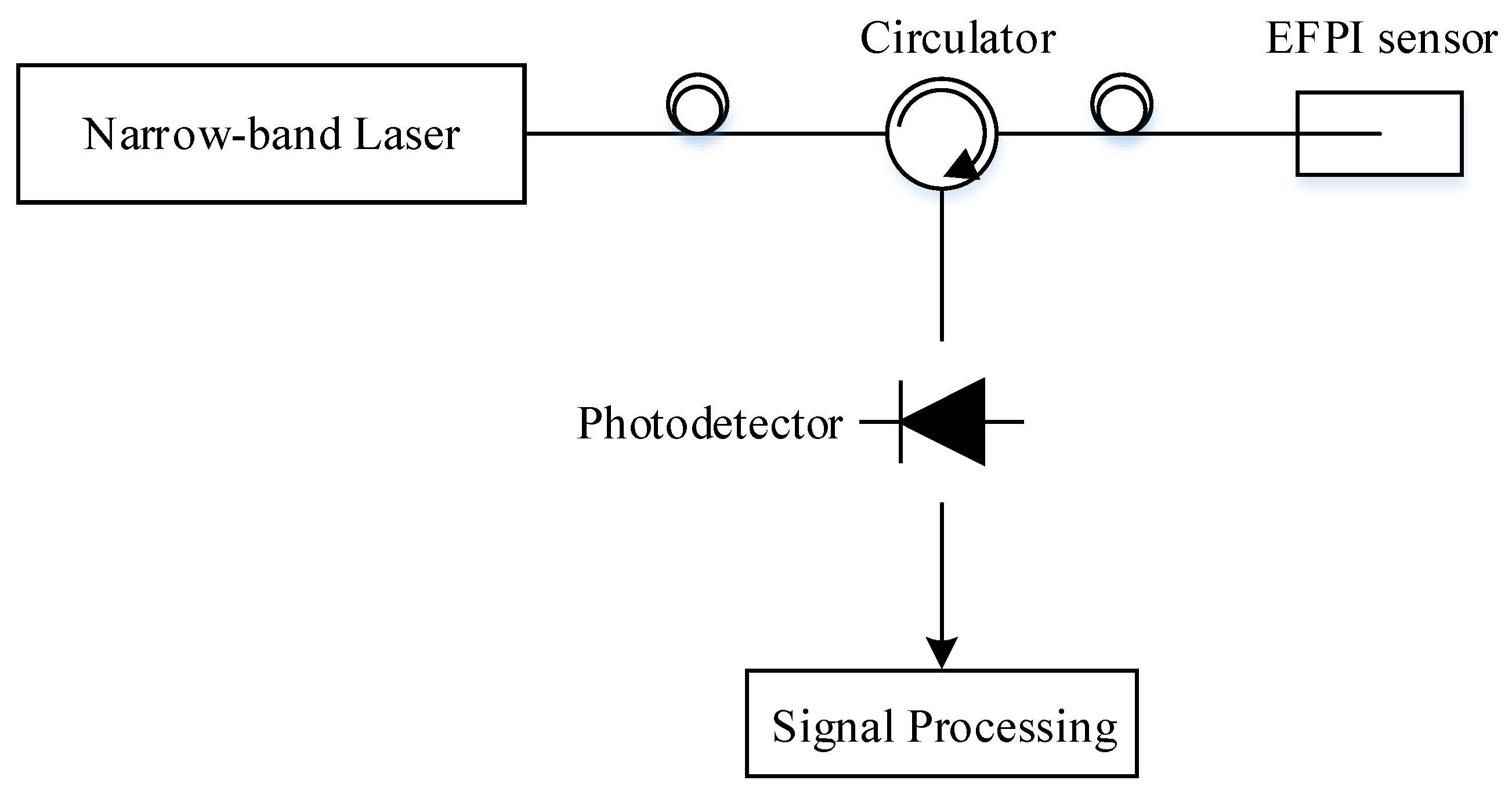 Applsci 09 02241 g002 Applsci 09 02241 g002