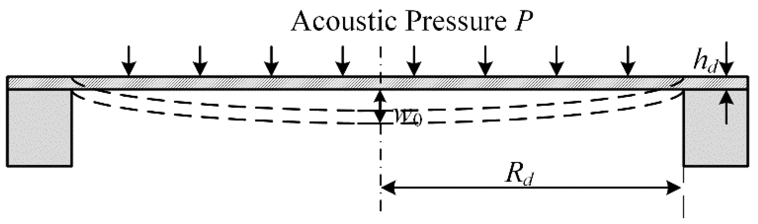 Applsci 09 02241 g004 Applsci 09 02241 g004