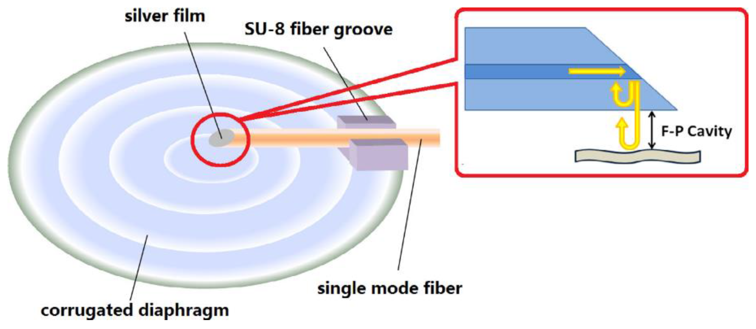 Applsci 09 02241 g008 Applsci 09 02241 g008
