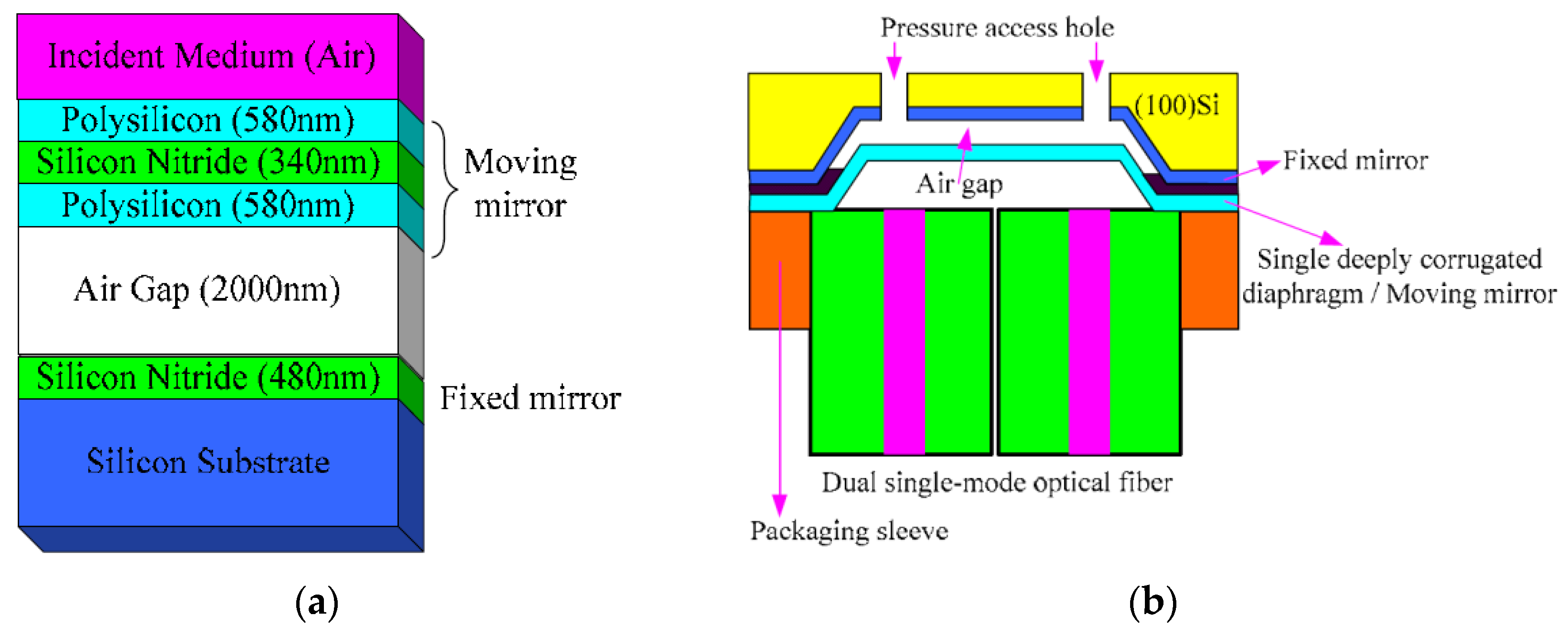 Applsci 09 02241 g011 Applsci 09 02241 g011