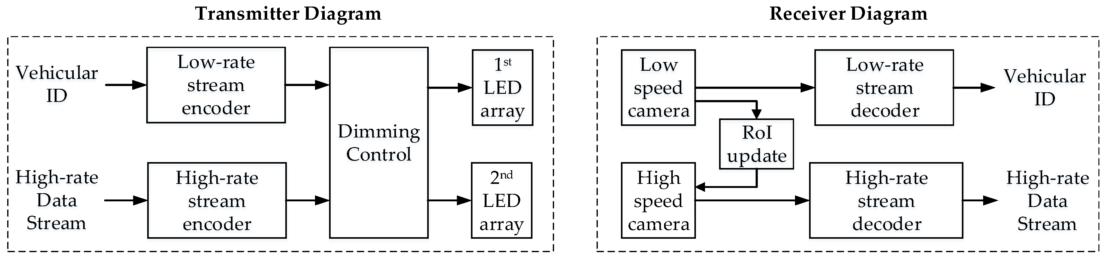 Applsci 09 02242 g002