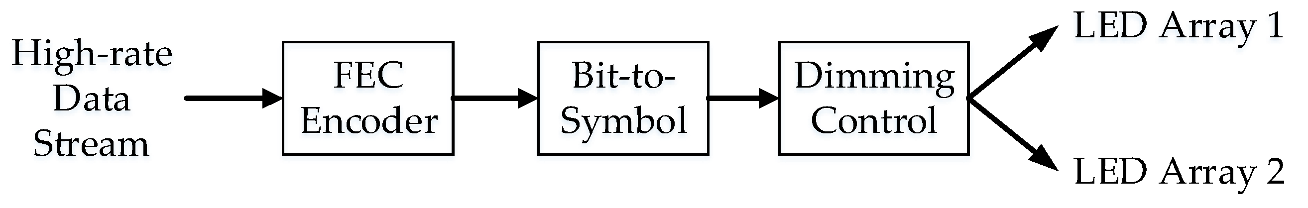 Applsci 09 02242 g003