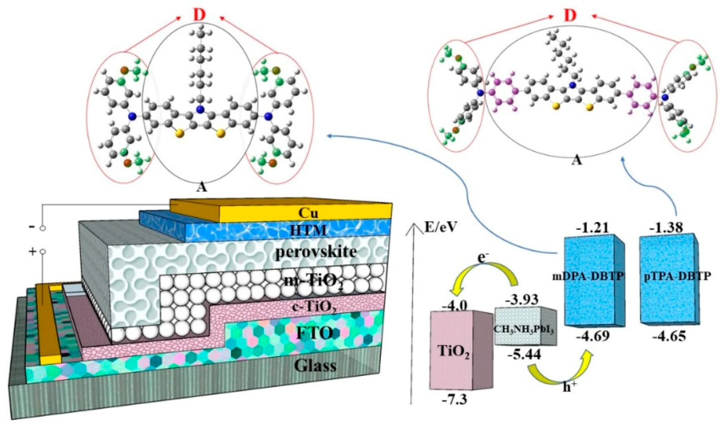 Applsci 09 02244 g001