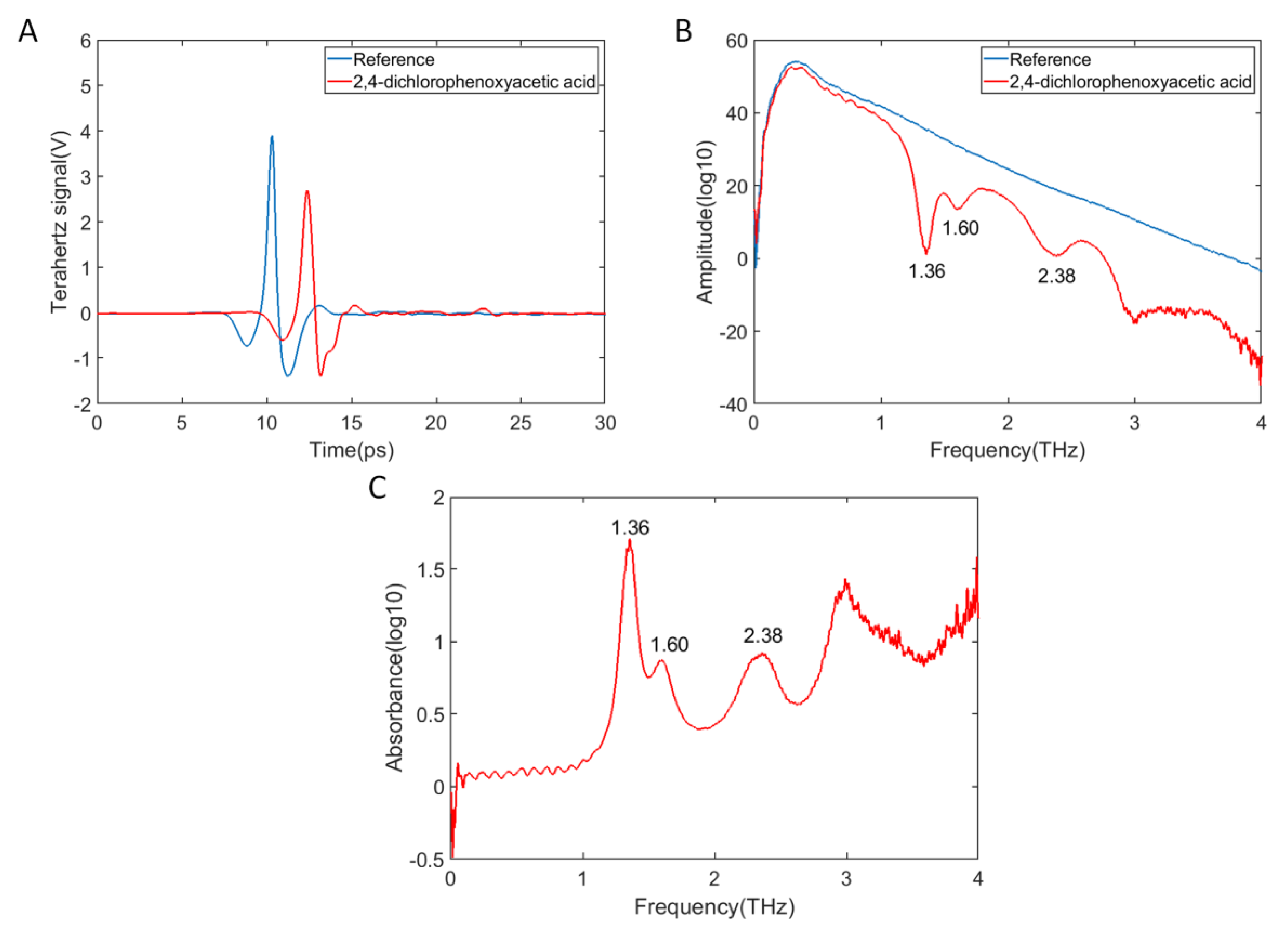 Applsci 09 02248 g001