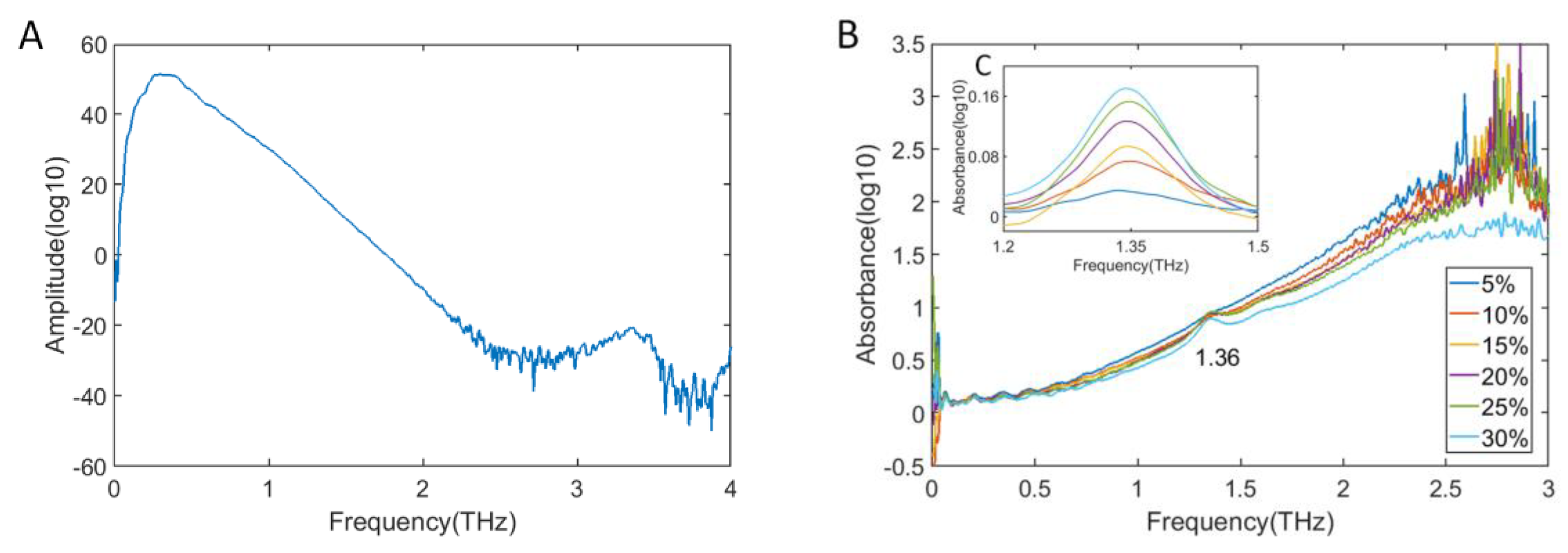 Applsci 09 02248 g004