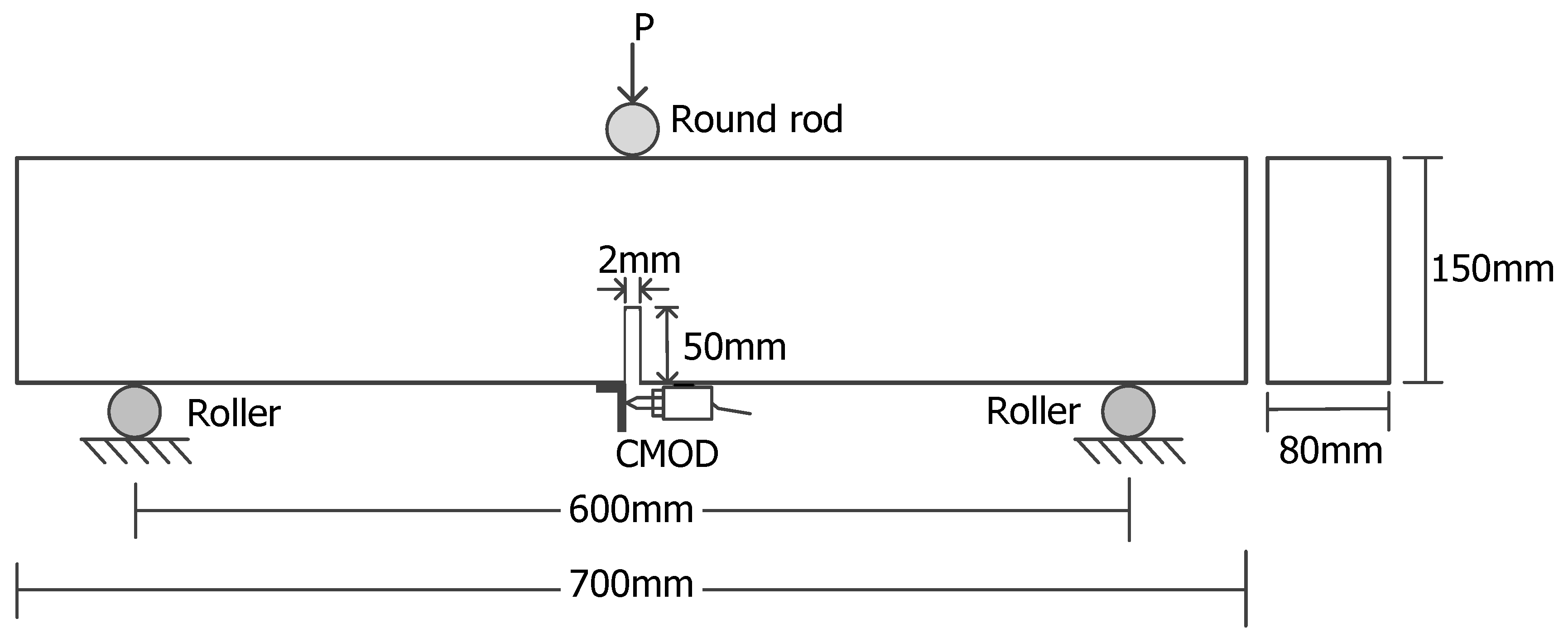 Applsci 09 02266 g002