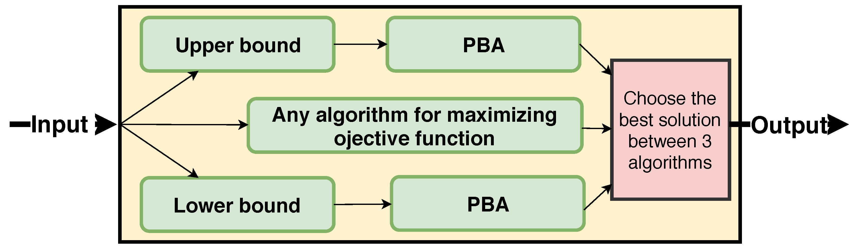 Applsci 09 02274 g003