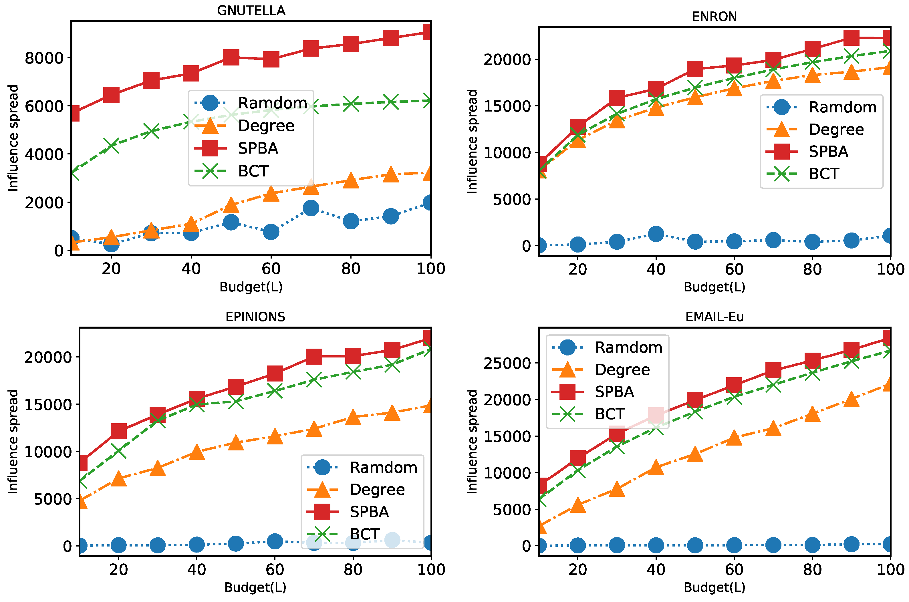 Applsci 09 02274 g007
