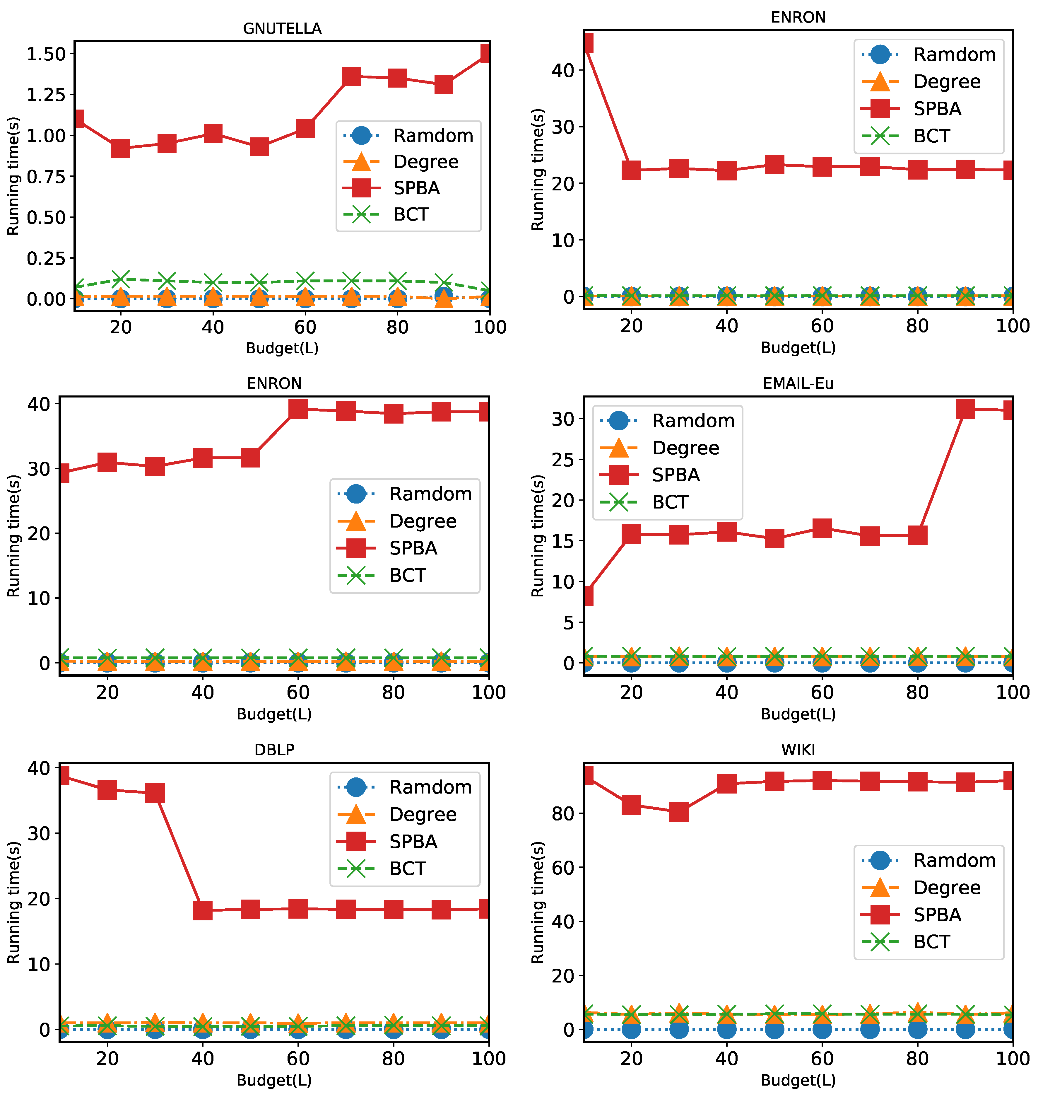 Applsci 09 02274 g008