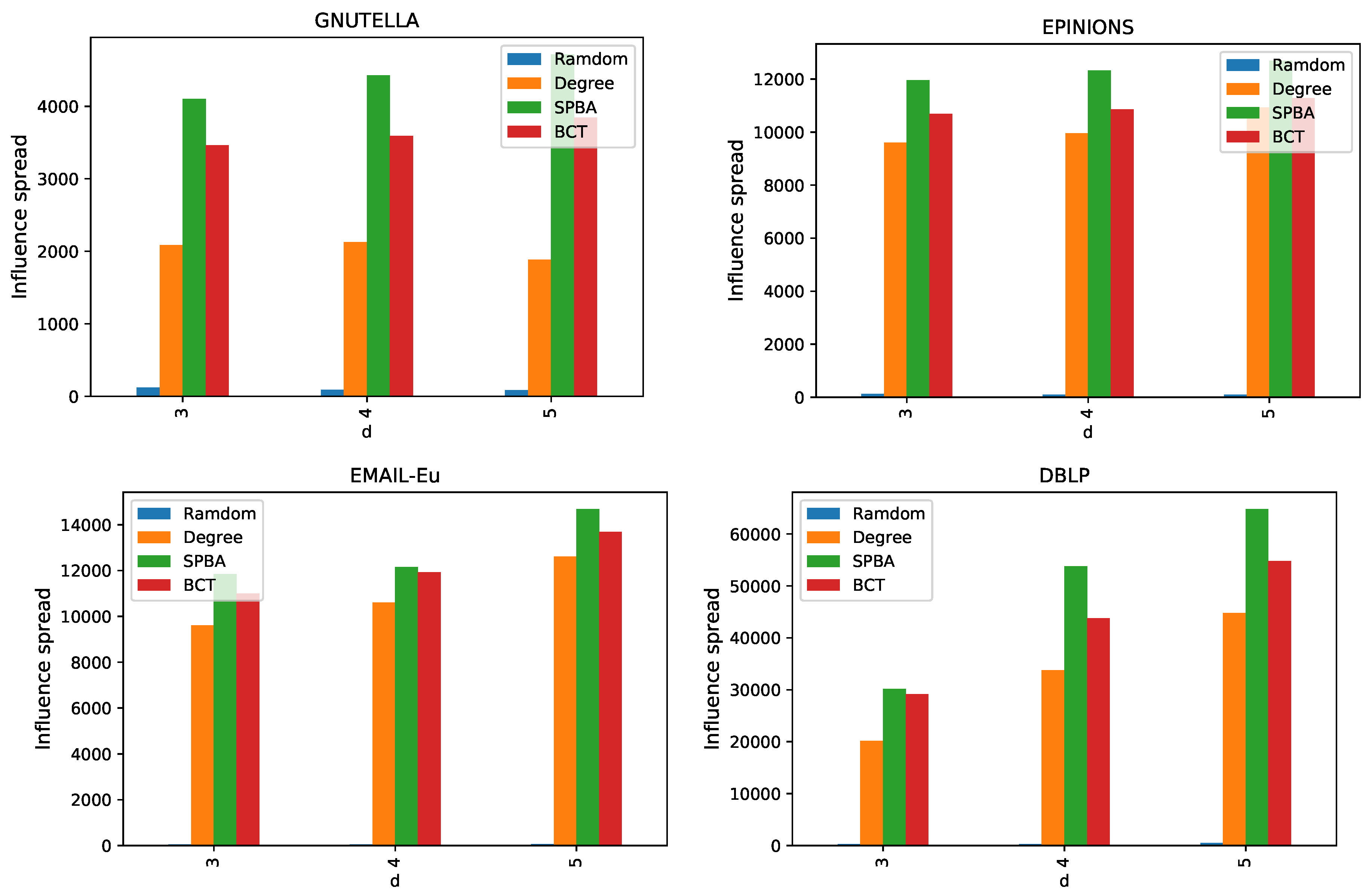 Applsci 09 02274 g009