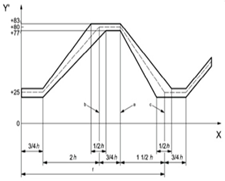 Applsci 09 02299 i006