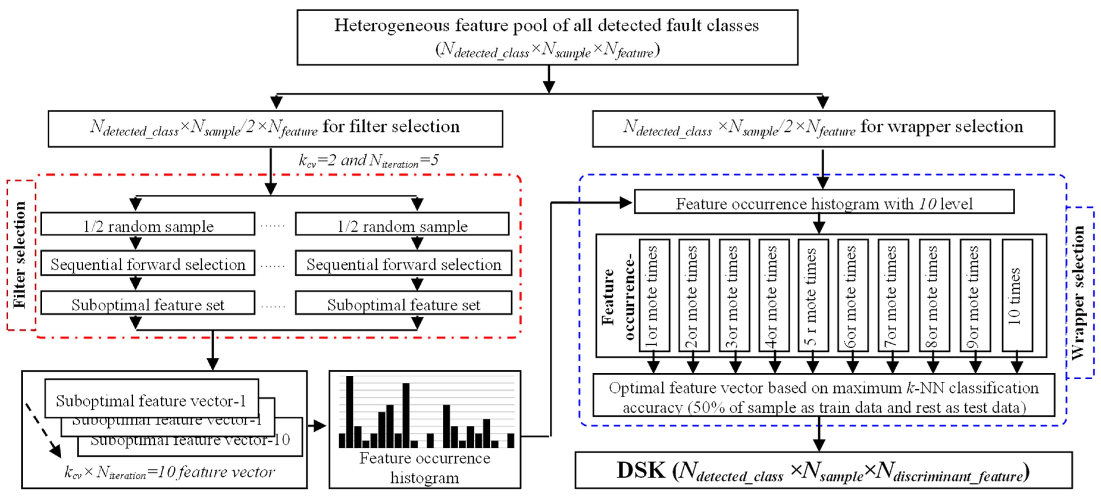 Applsci 09 02326 g007