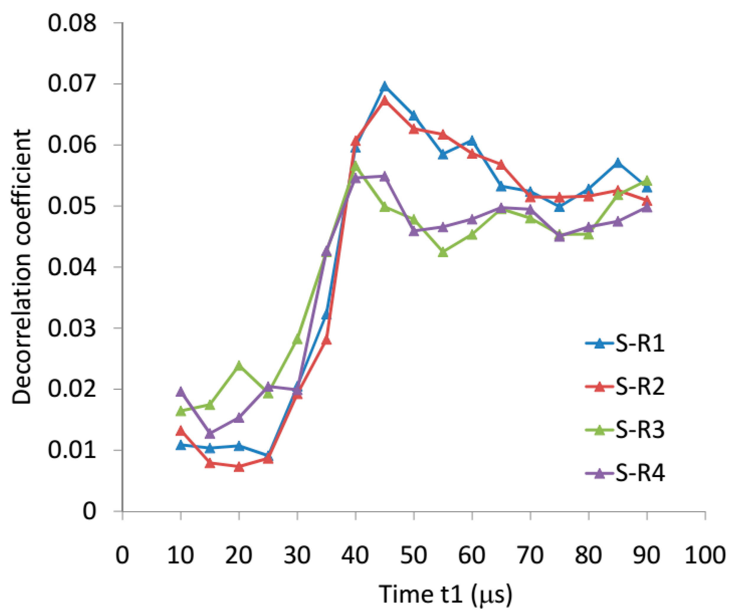 Applsci 09 02334 g005