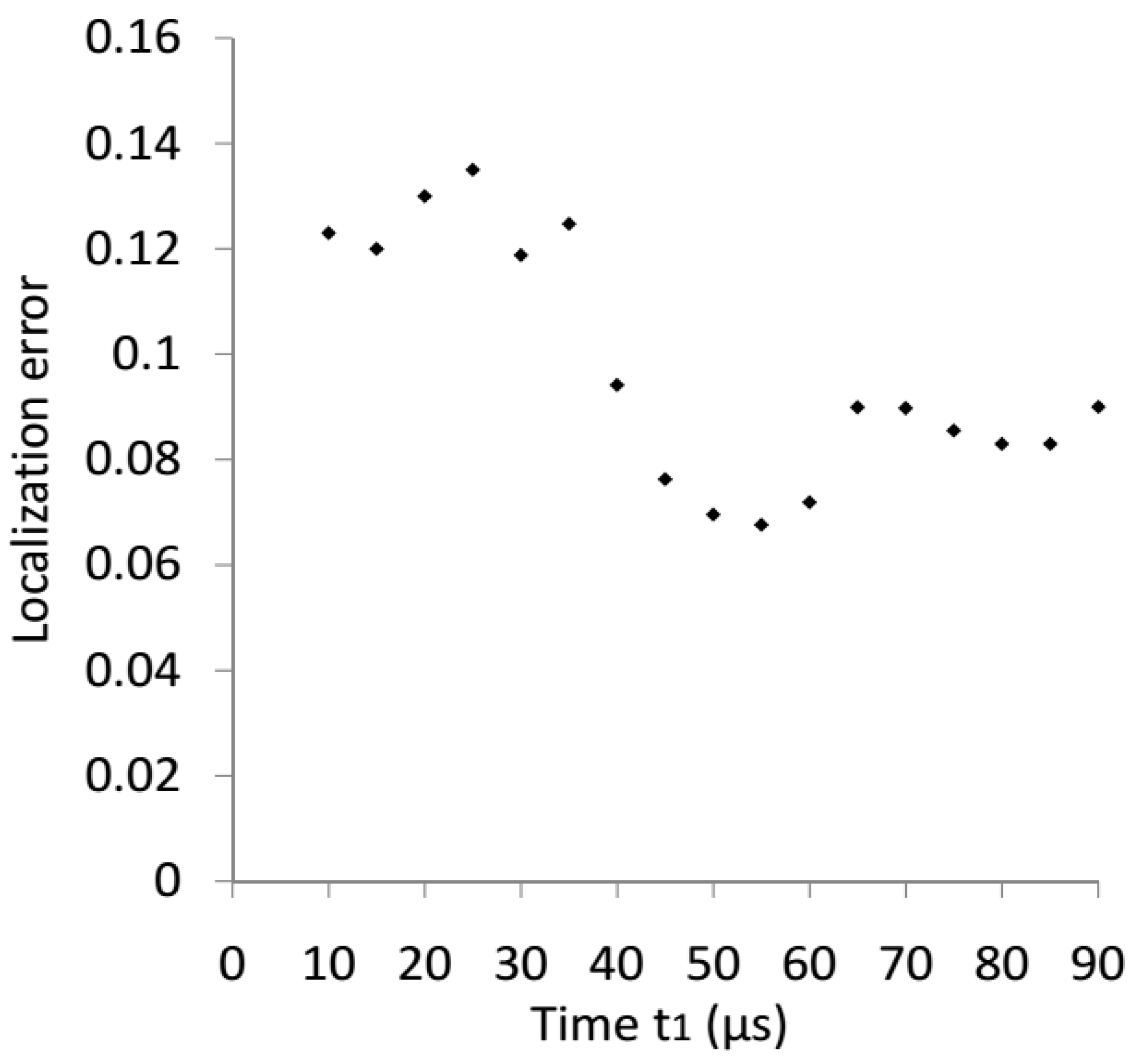 Applsci 09 02334 g008
