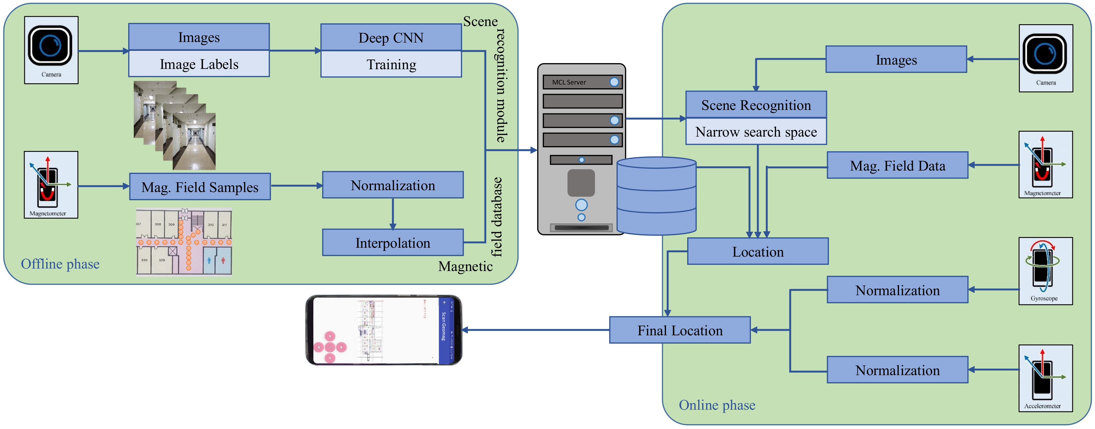 Applsci 09 02337 g001