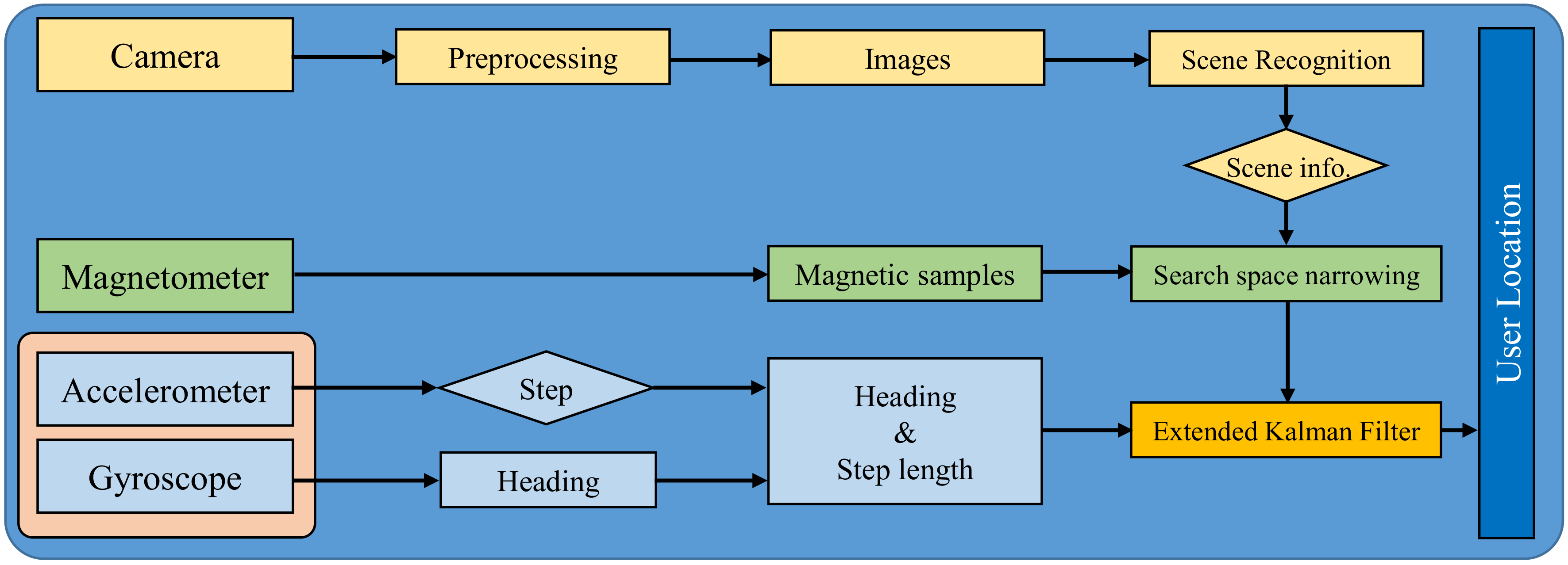 Applsci 09 02337 g005