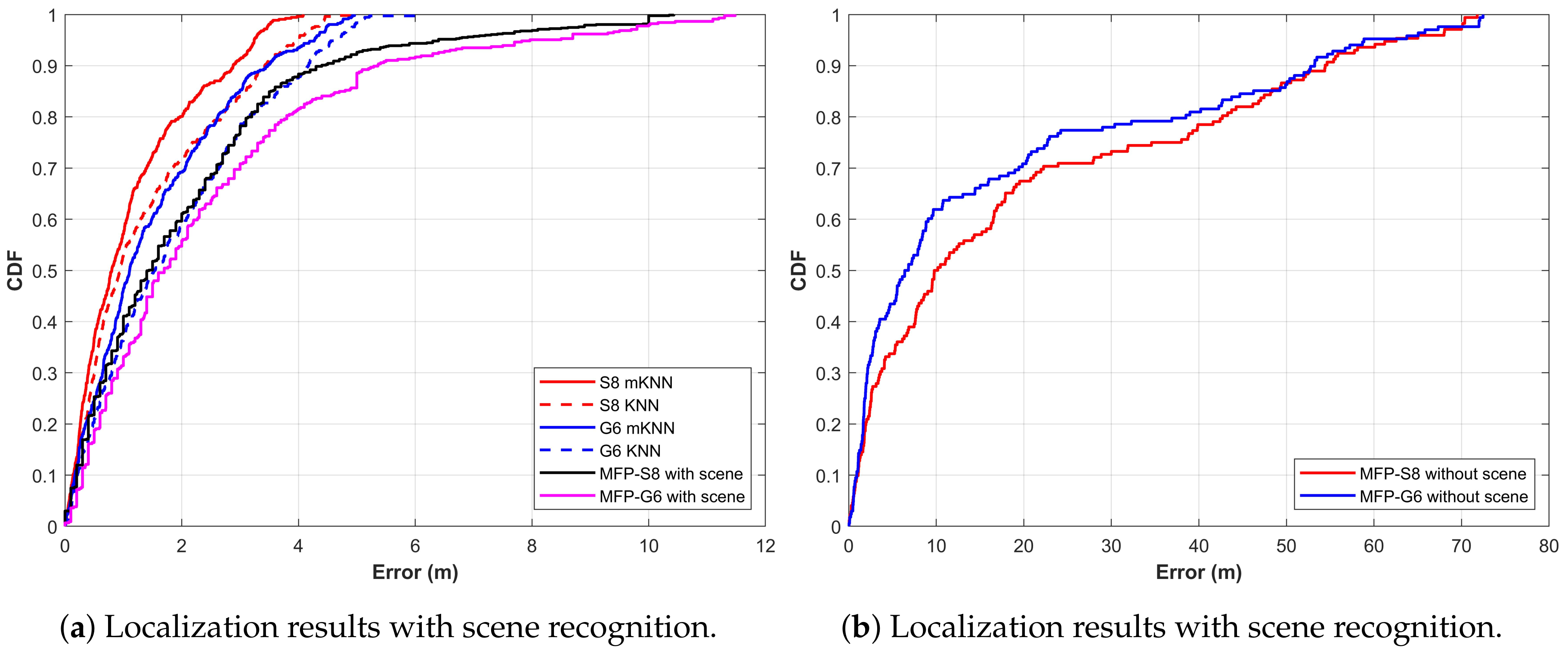 Applsci 09 02337 g010