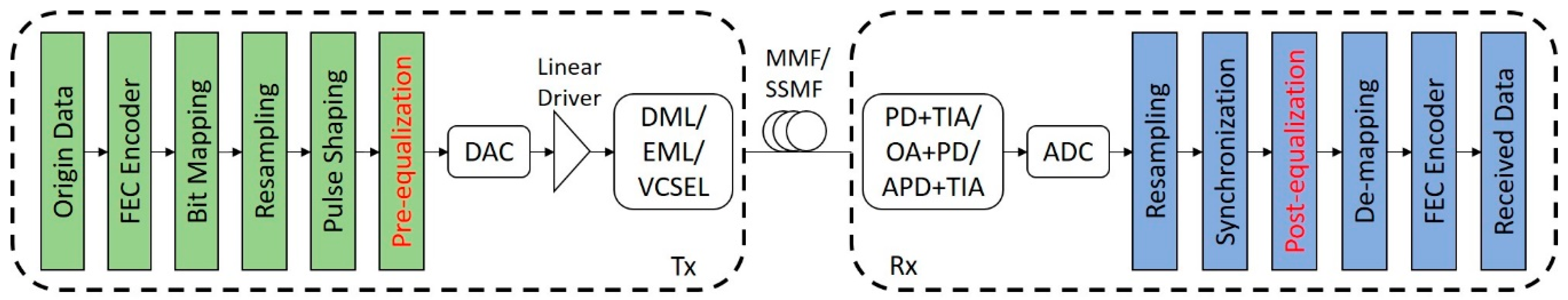 Applsci 09 02342 g001
