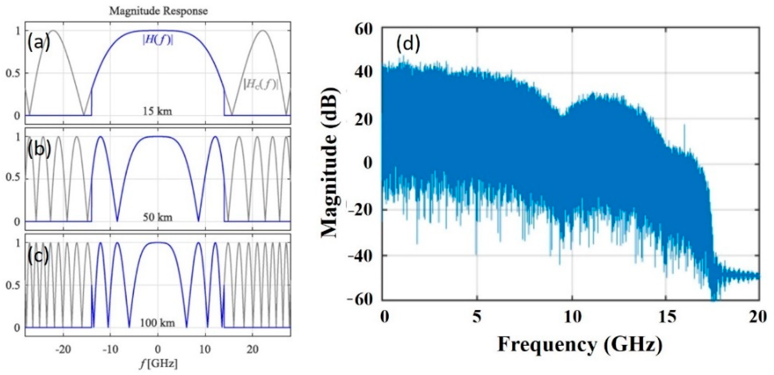 Applsci 09 02342 g006