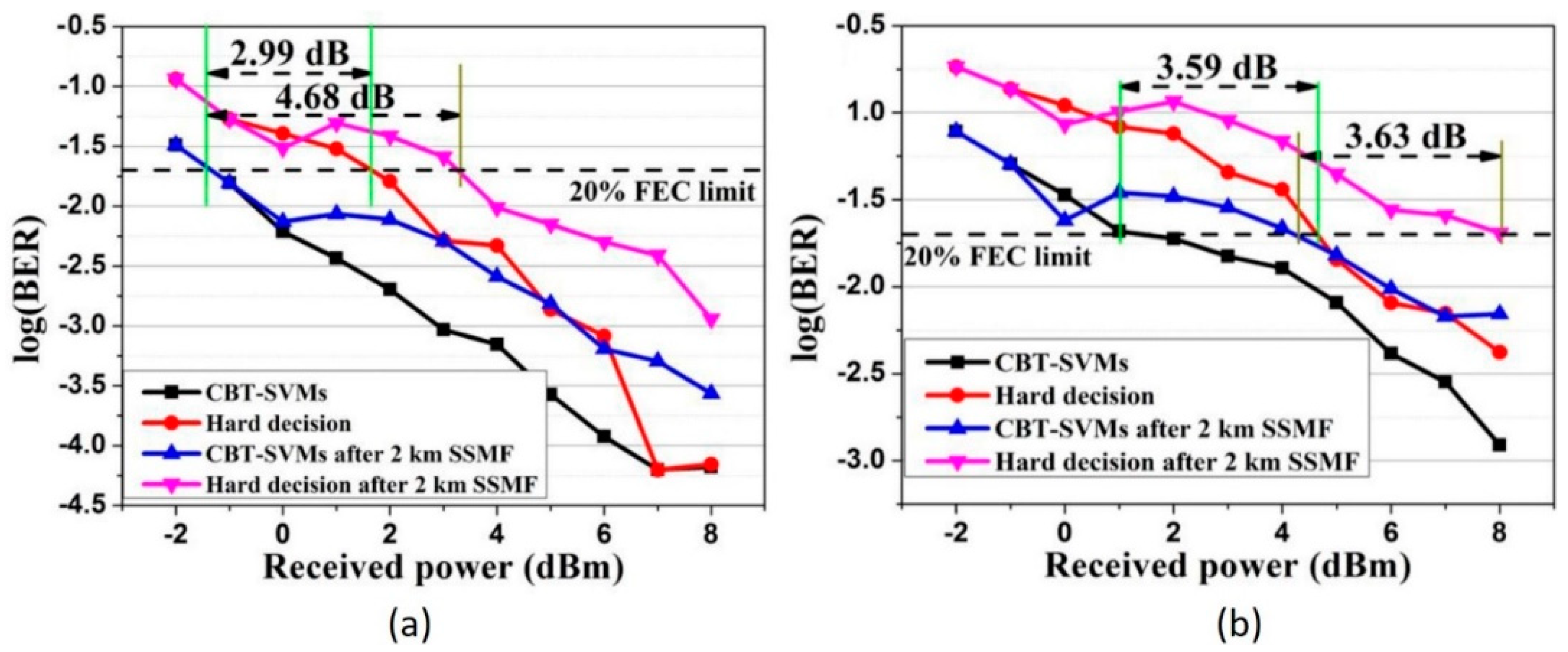 Applsci 09 02342 g018