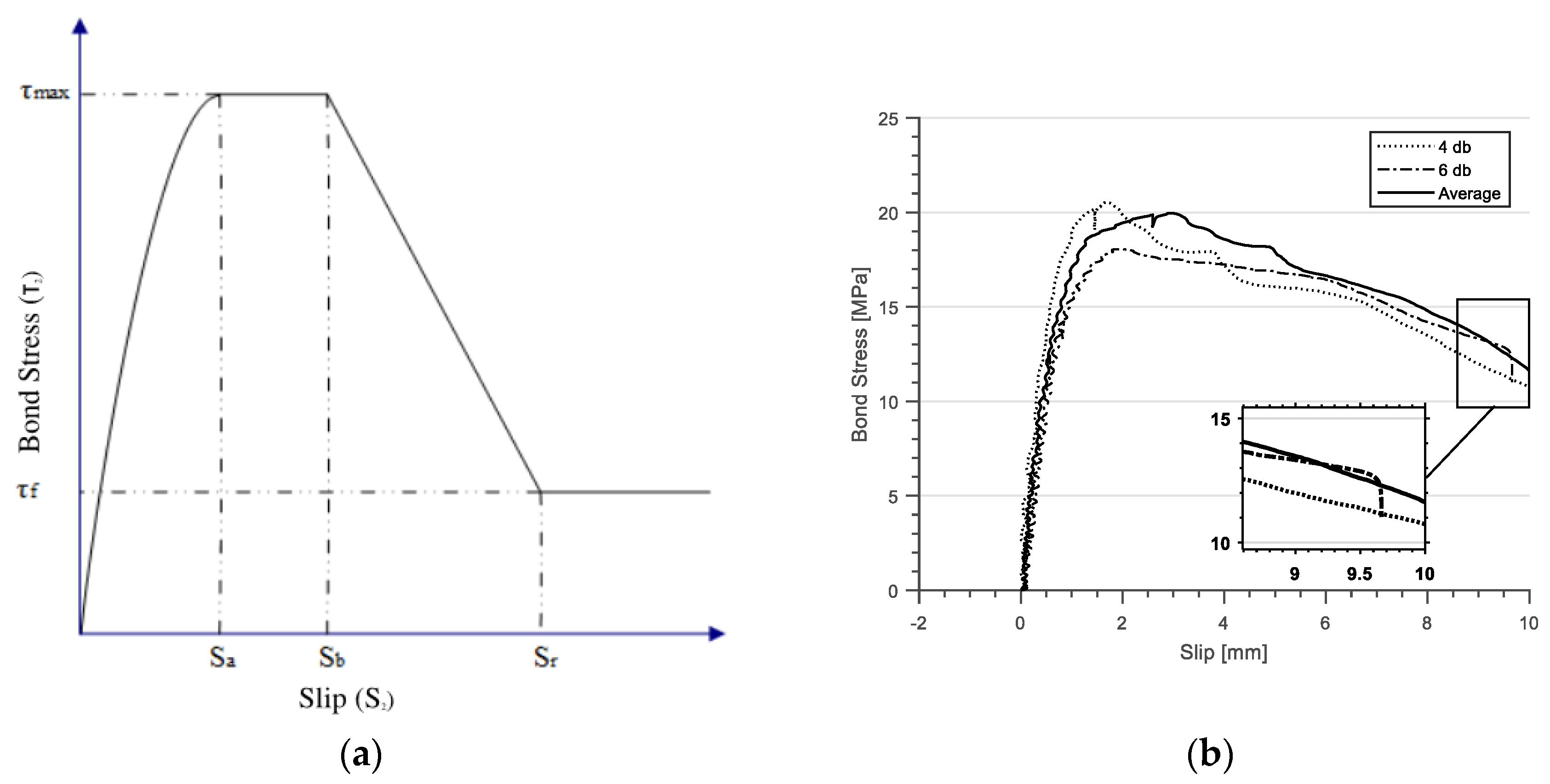 Applsci 09 02344 g003
