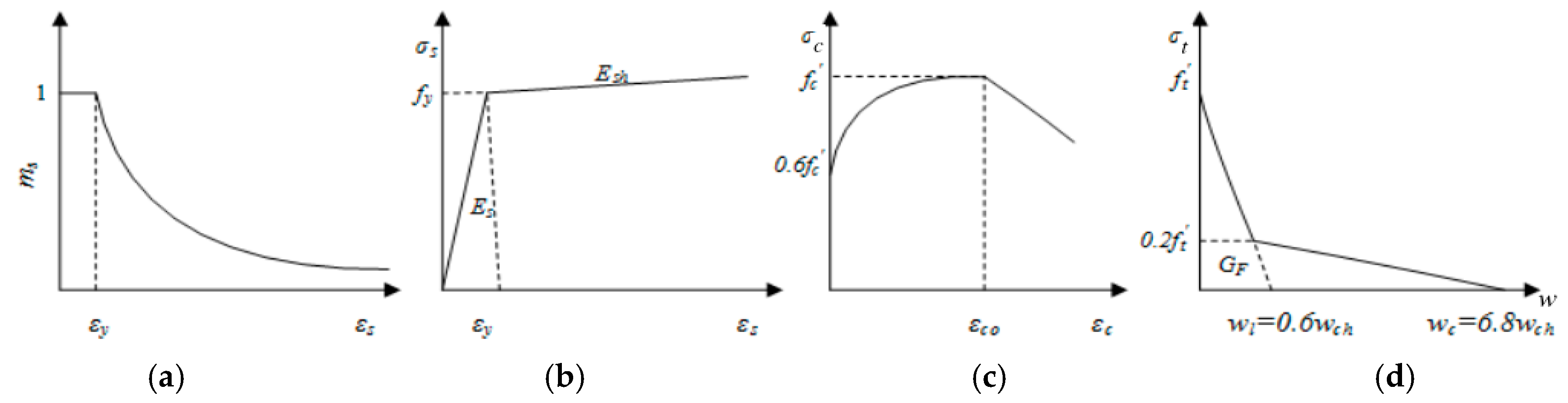 Applsci 09 02344 g005